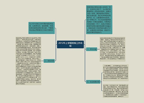 2012年上学期班级工作总结