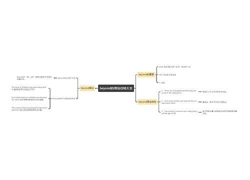 beyond的用法总结大全