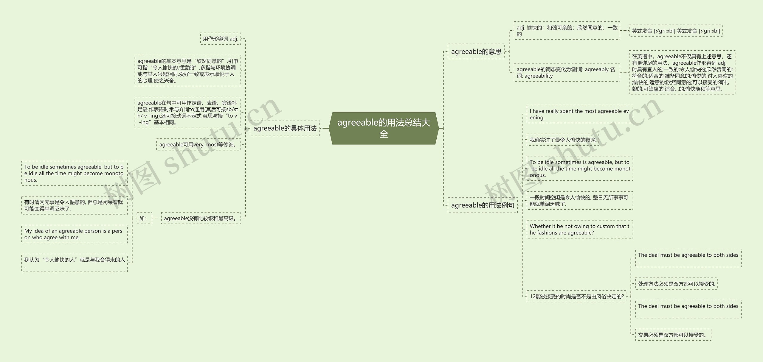 agreeable的用法总结大全思维导图