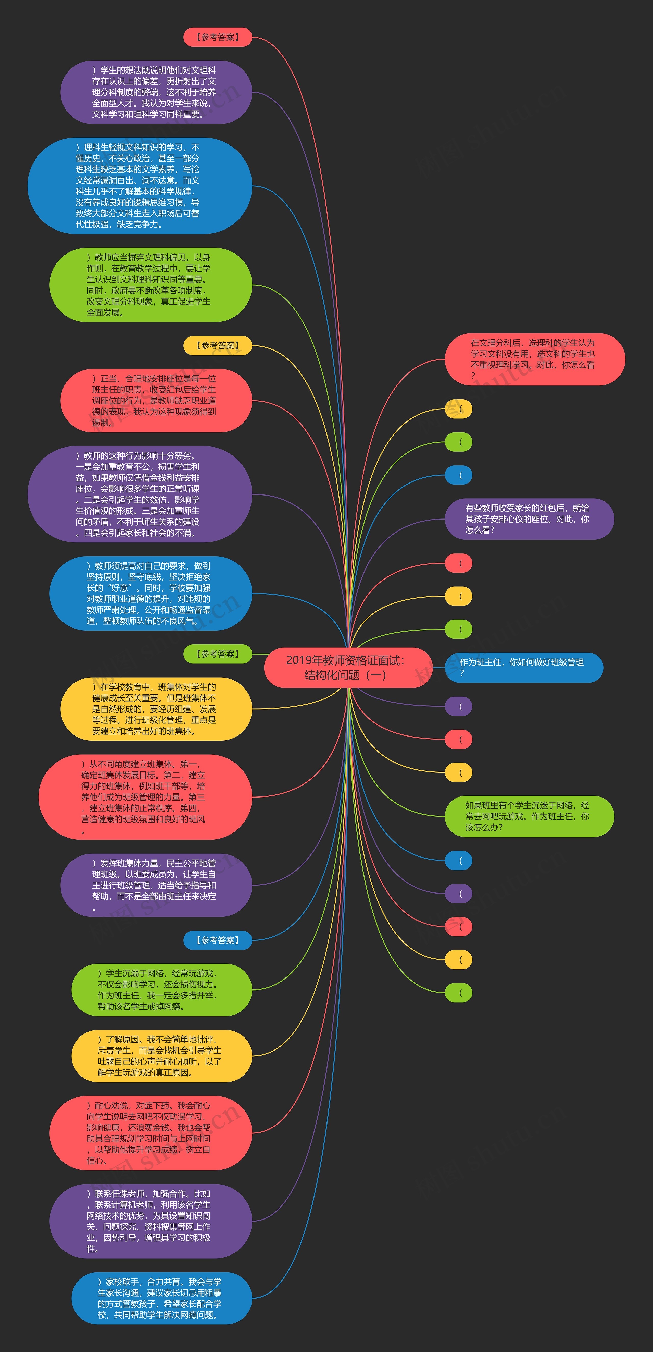 2019年教师资格证面试：结构化问题（一）思维导图