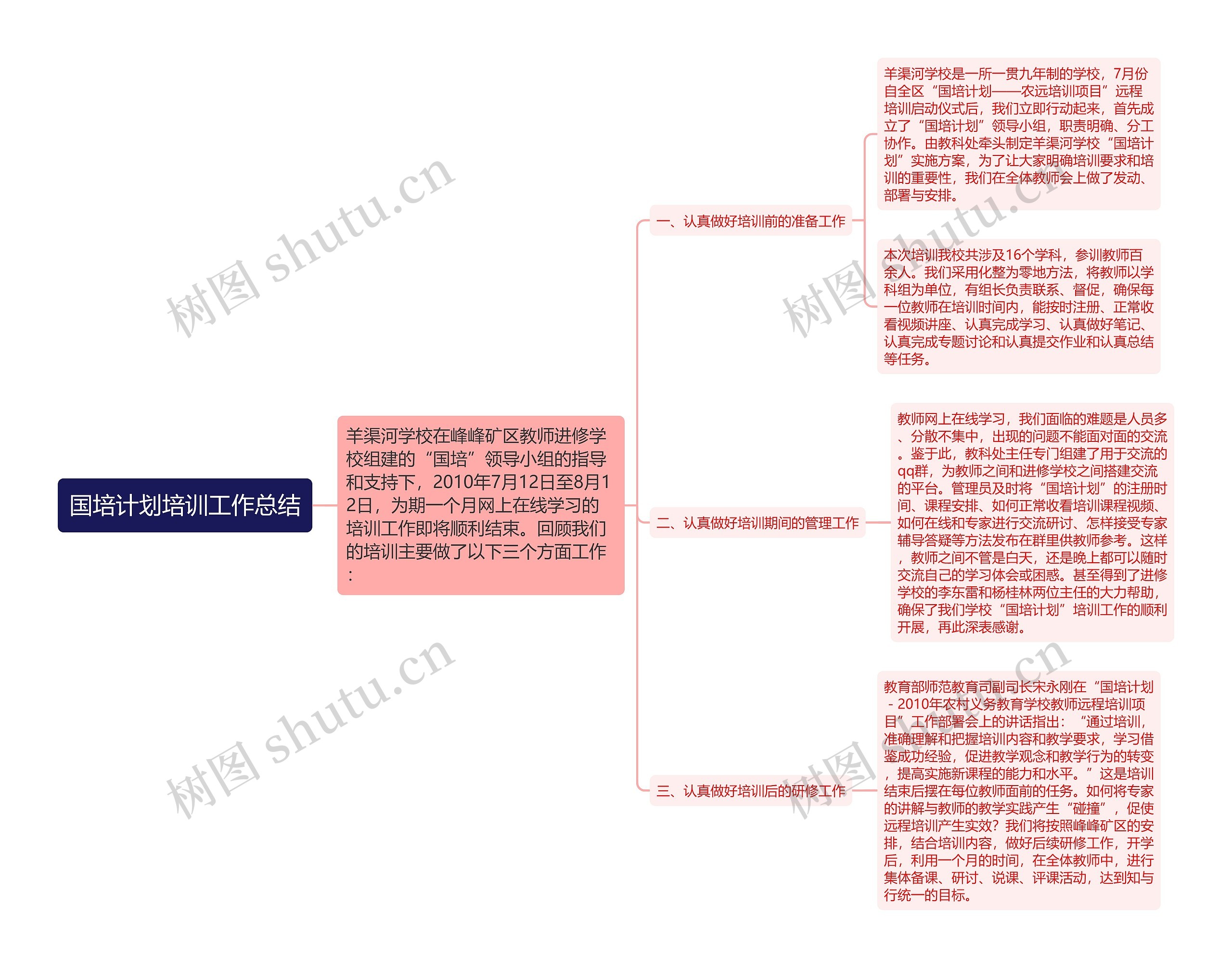 国培计划培训工作总结