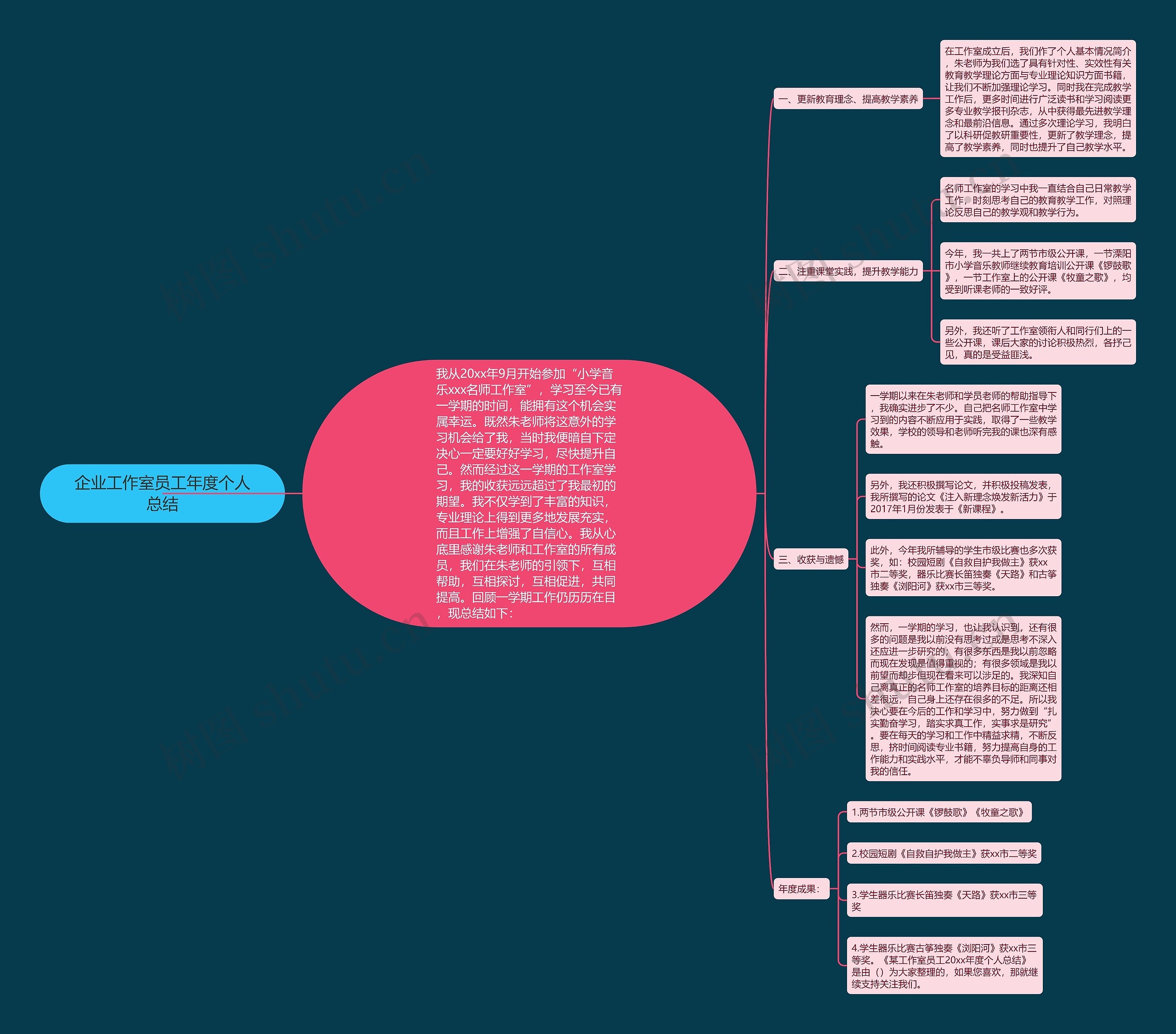 企业工作室员工年度个人总结思维导图