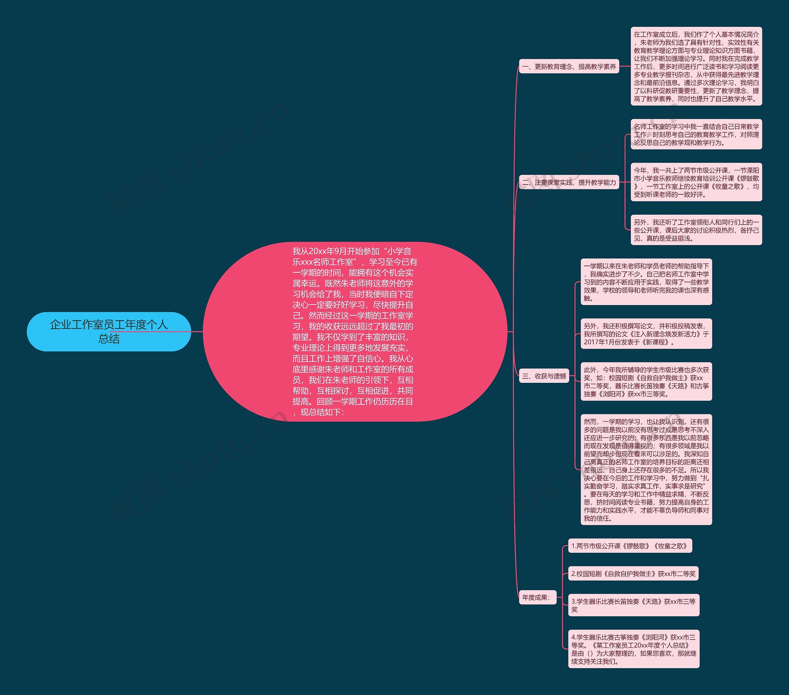 企业工作室员工年度个人总结 企业工作室员工年度个人总结