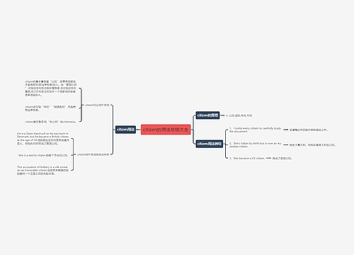 citizen的用法总结大全