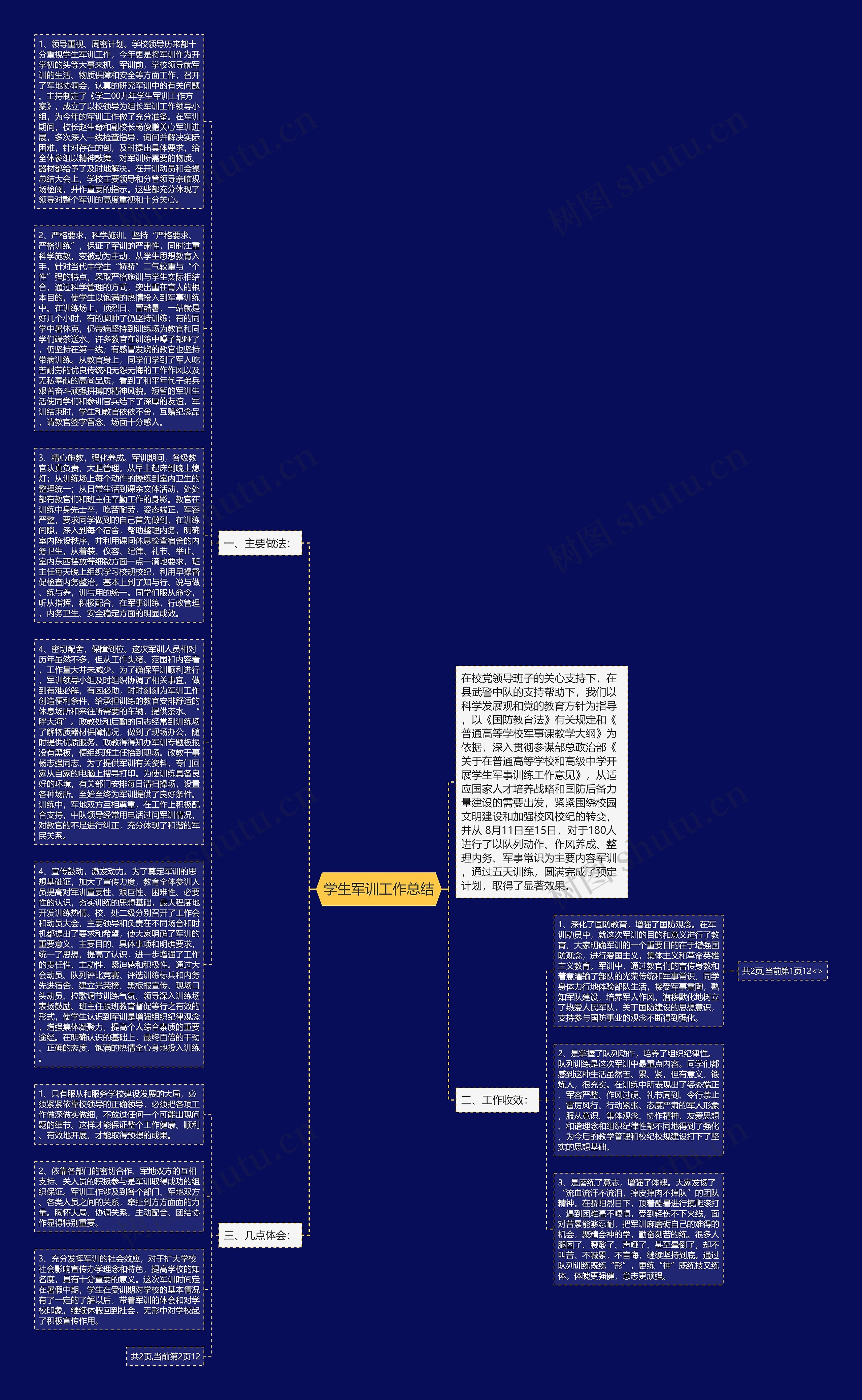 学生军训工作总结