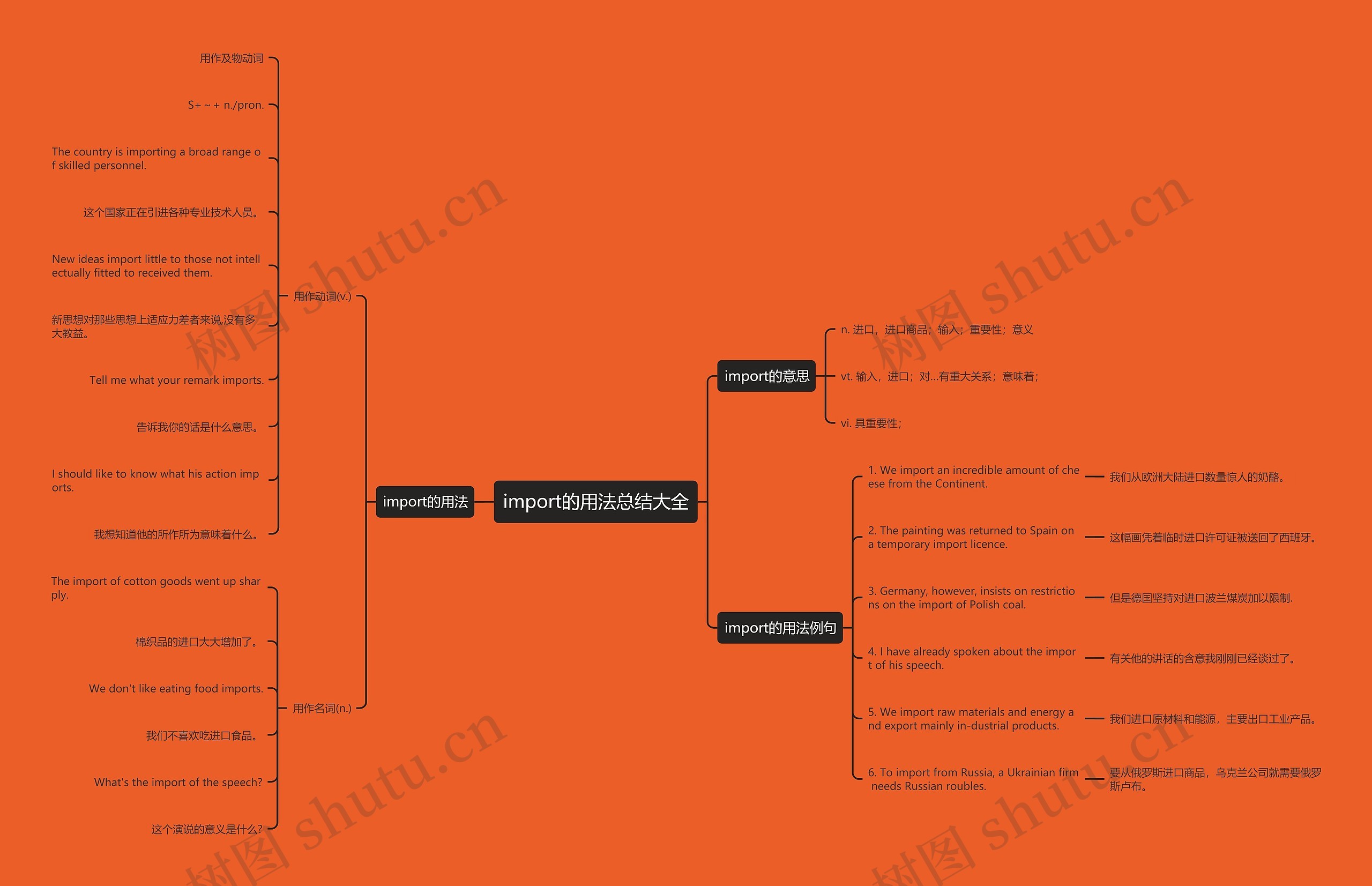 import的用法总结大全思维导图