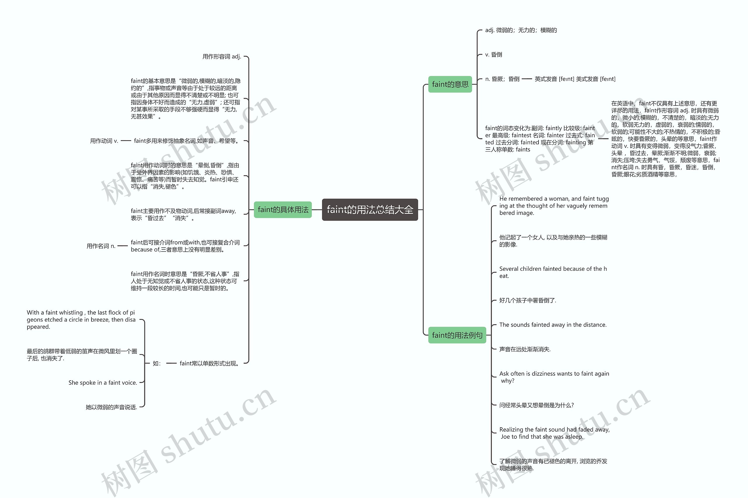 faint的用法总结大全思维导图