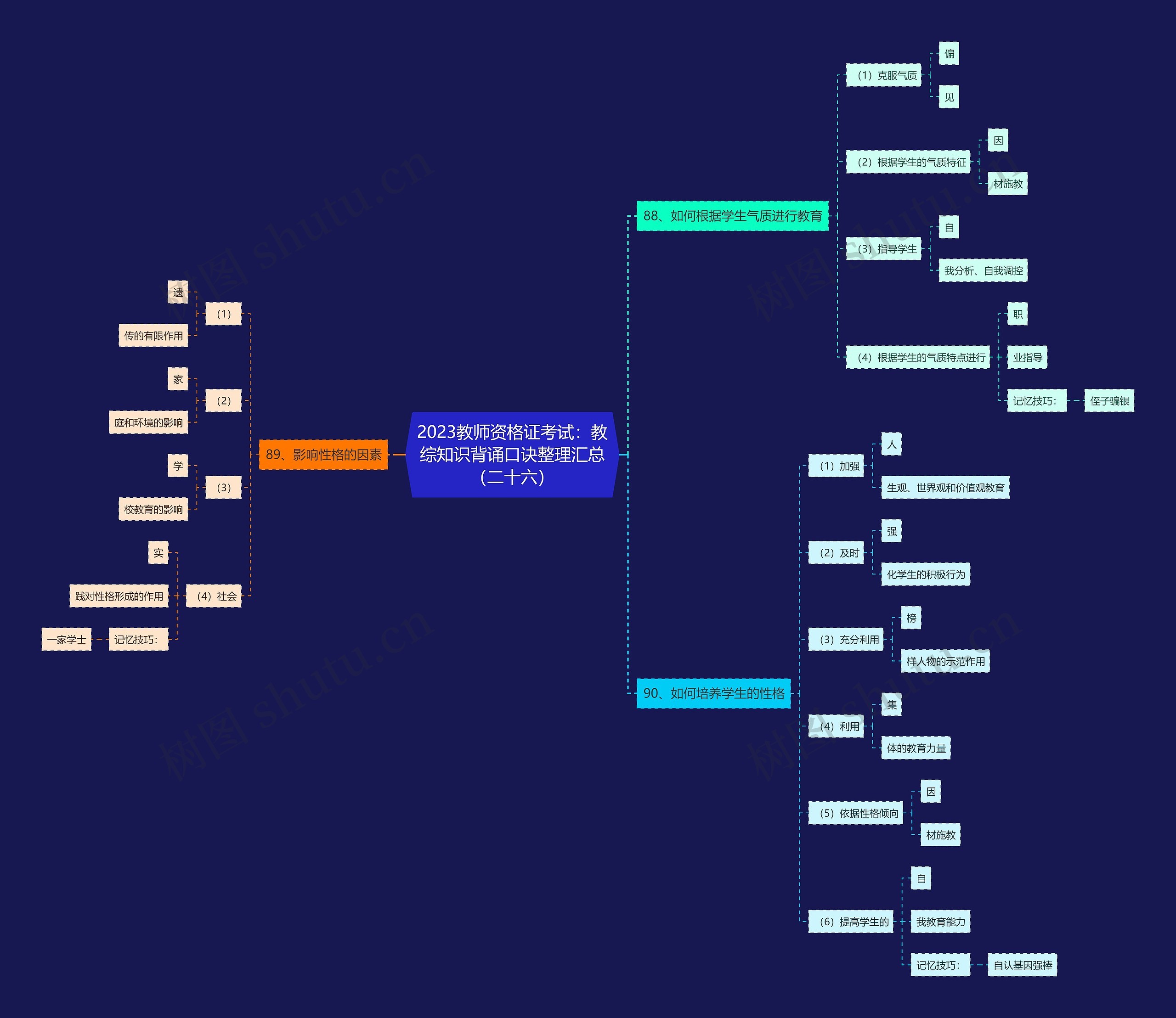 2023教师资格证考试：教综知识背诵口诀整理汇总（二十六）思维导图