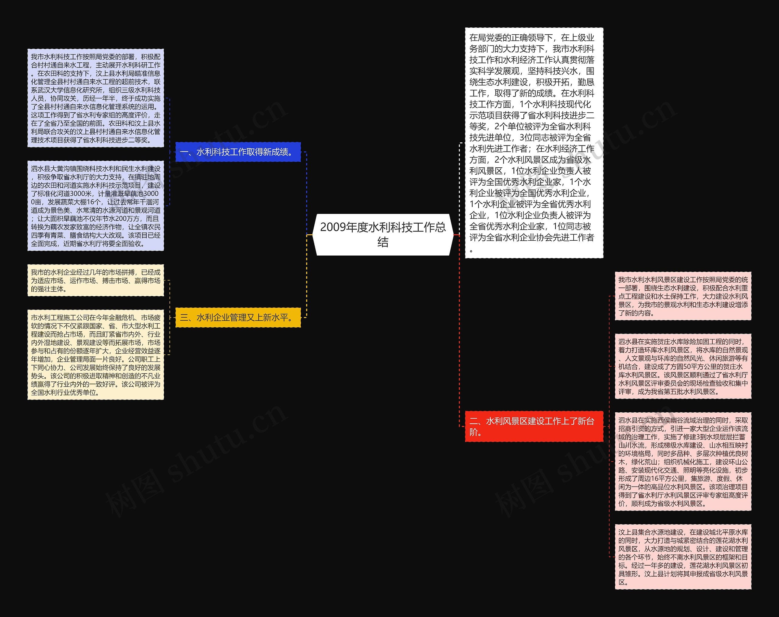 2009年度水利科技工作总结思维导图