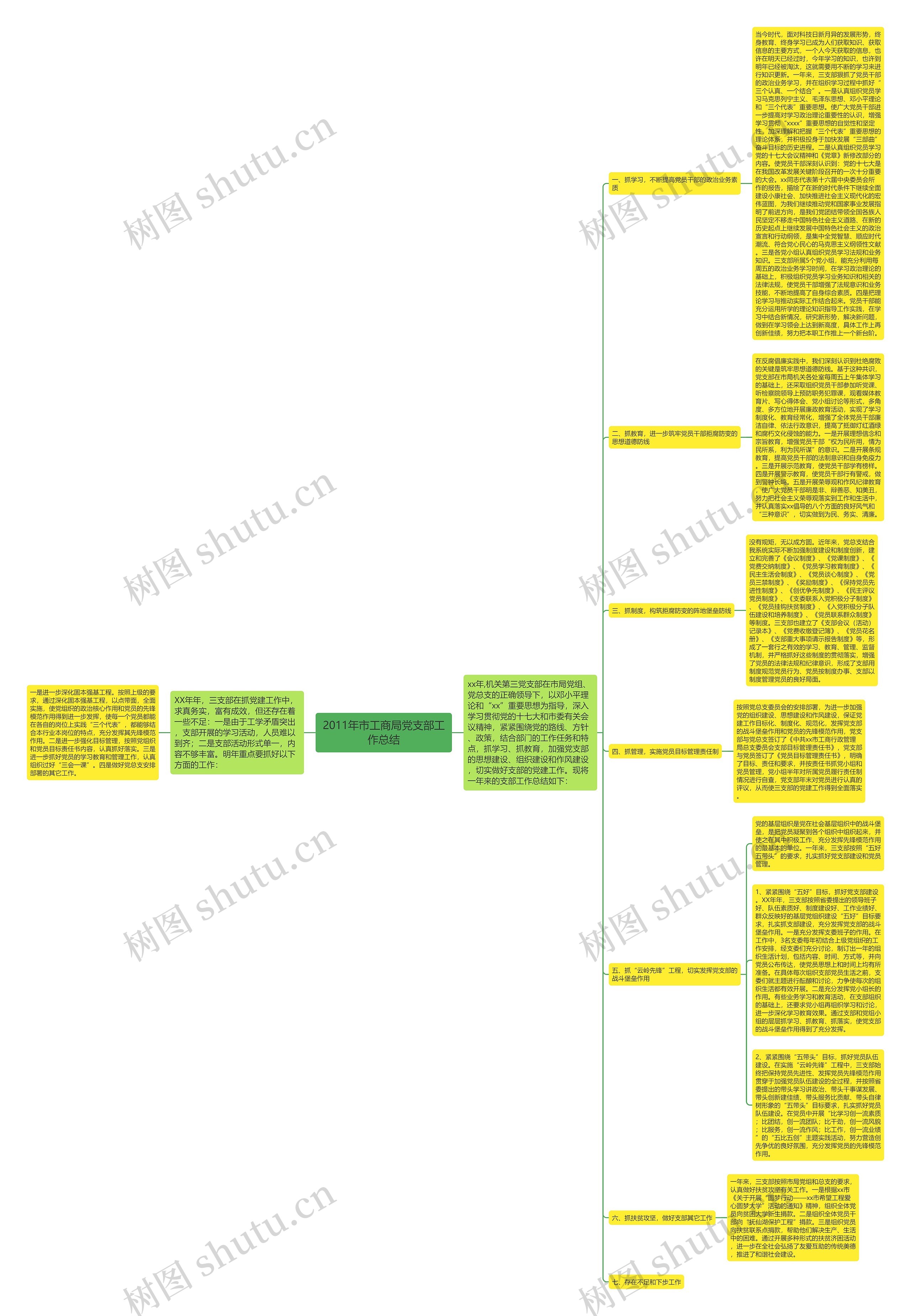 2011年市工商局党支部工作总结 2011年市工商局党支部工作总结