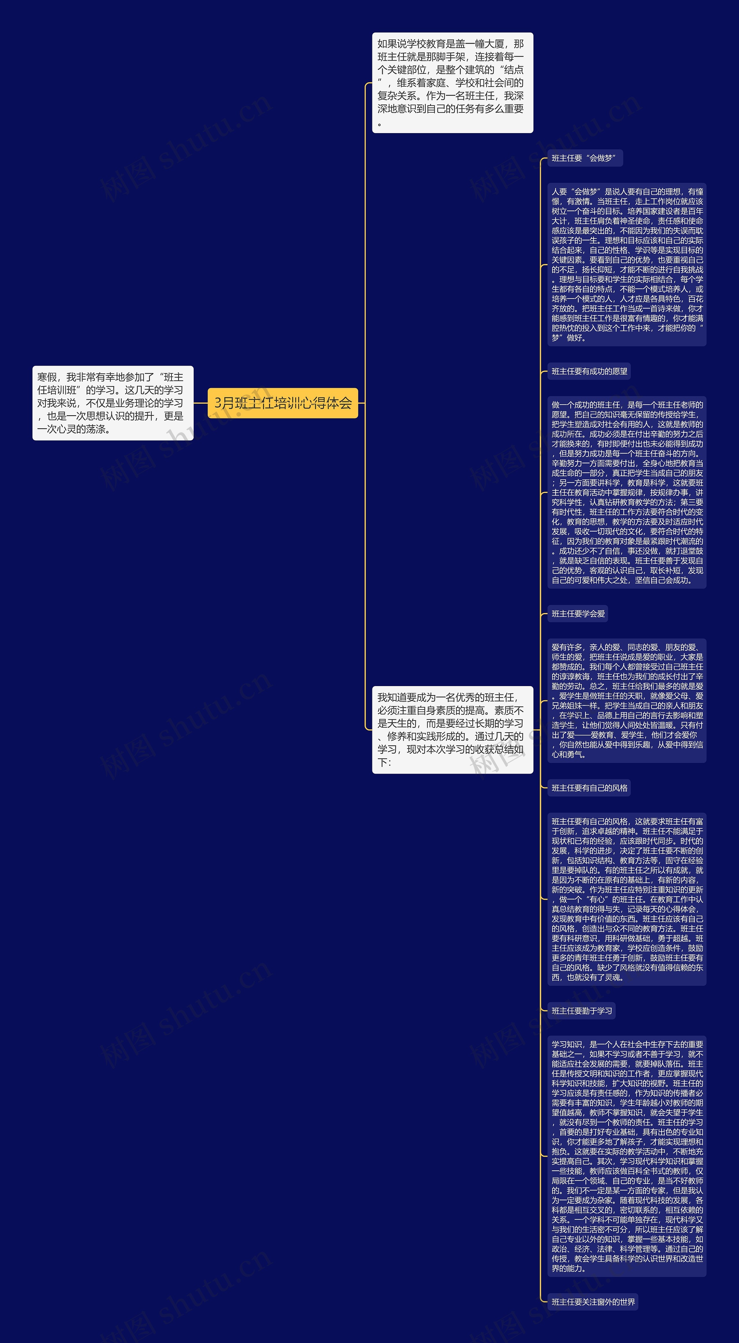 3月班主任培训心得体会思维导图