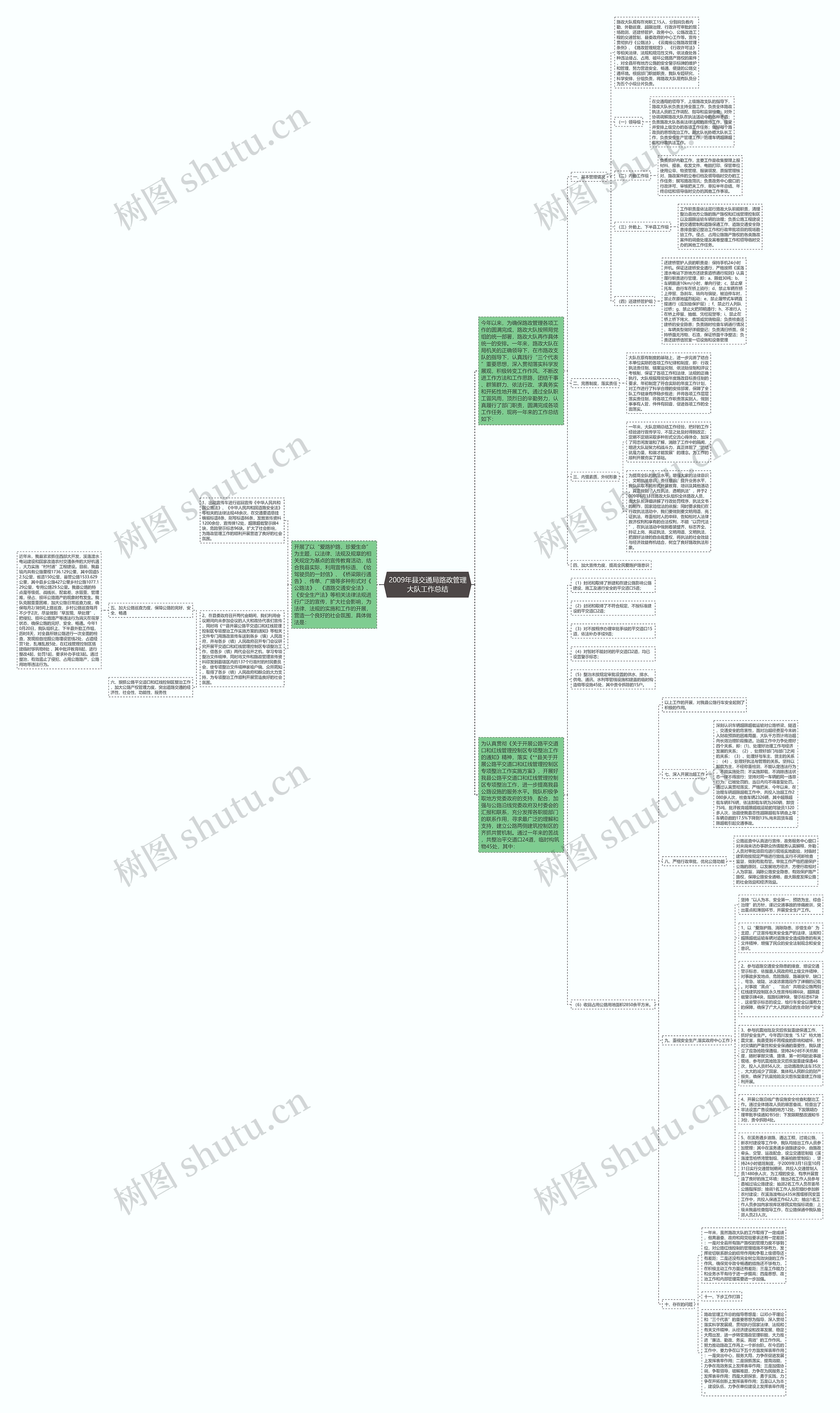 2009年县交通局路政管理大队工作总结思维导图