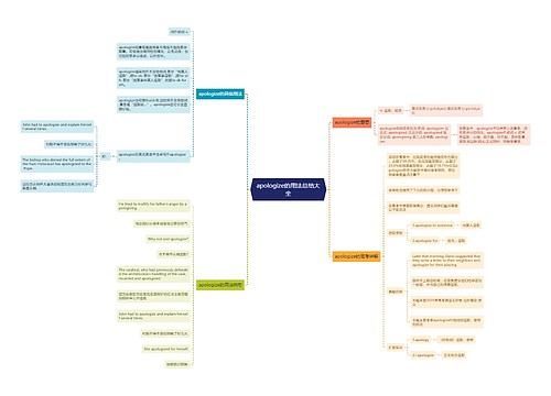 apologize的用法总结大全
