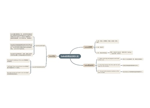 bake的用法总结大全