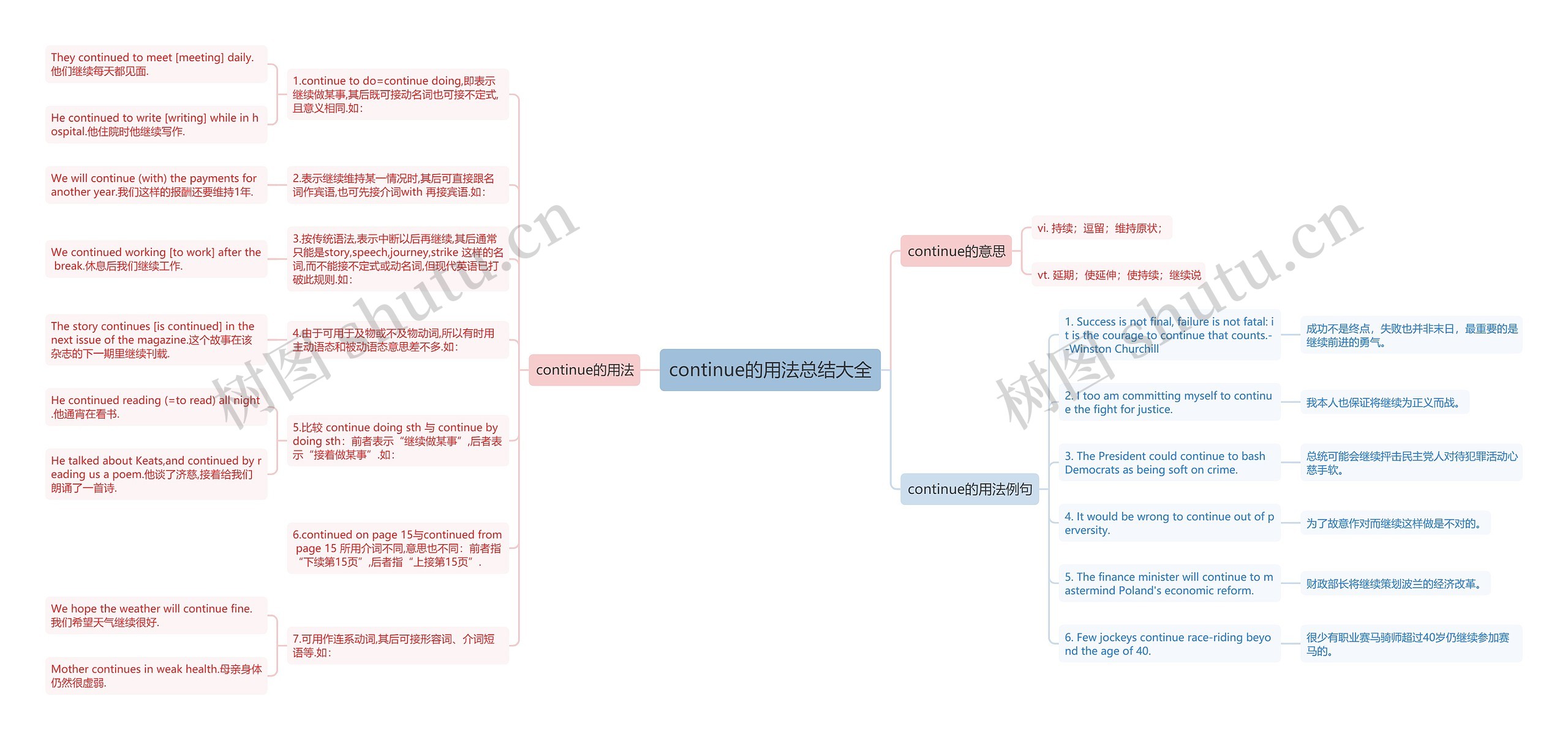 continue的用法总结大全