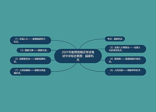 2021年教师资格证考试笔试中学综合素质：国家机关