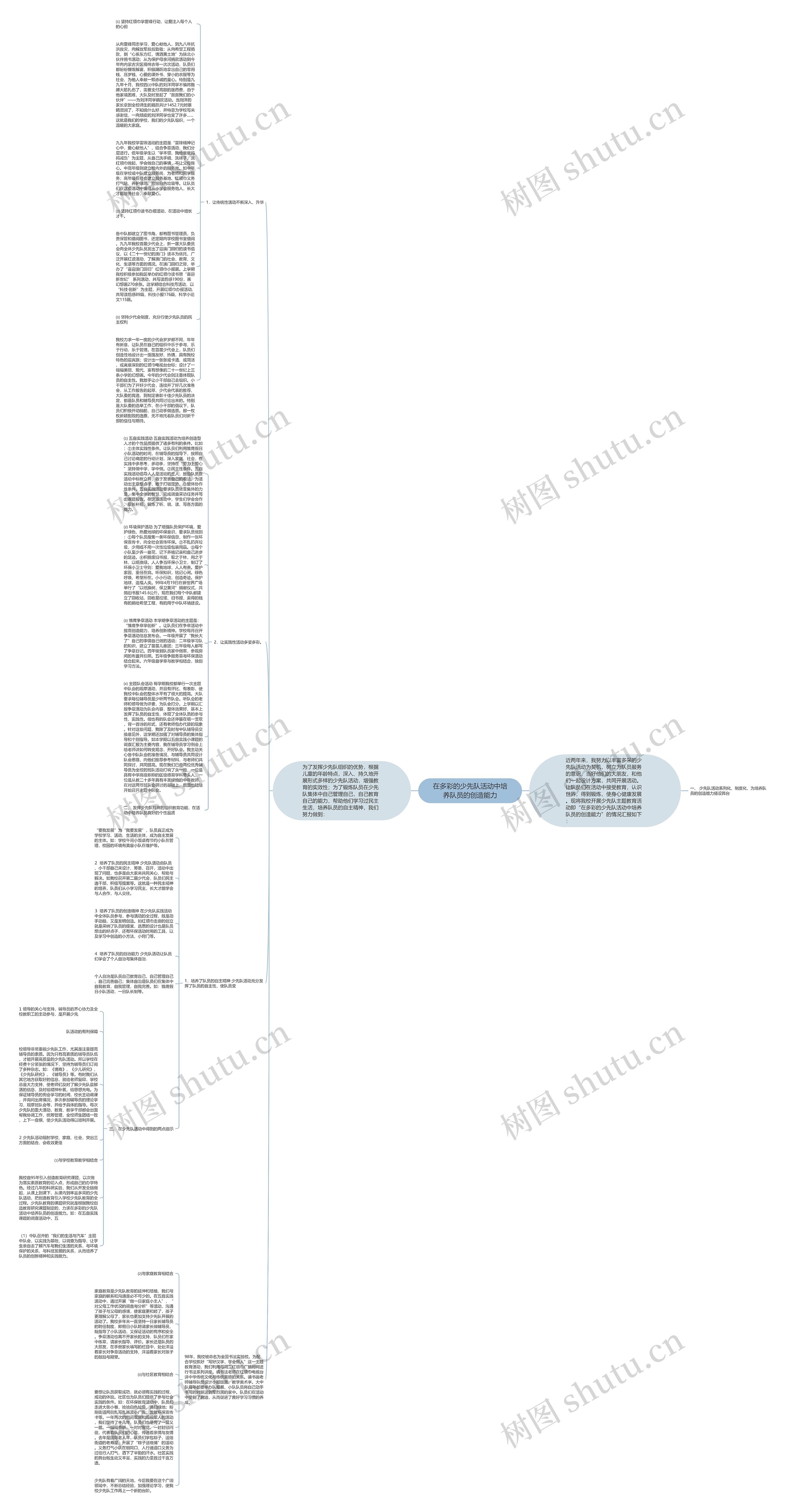 在多彩的少先队活动中培养队员的创造能力思维导图