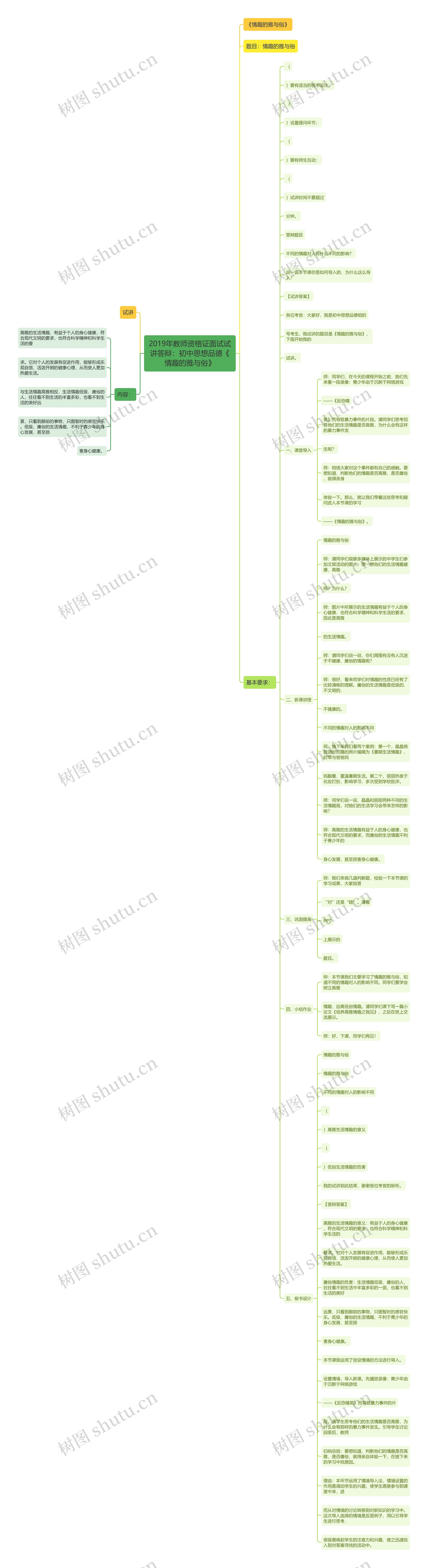 2019年教师资格证面试试讲答辩：初中思想品德《情趣的雅与俗》