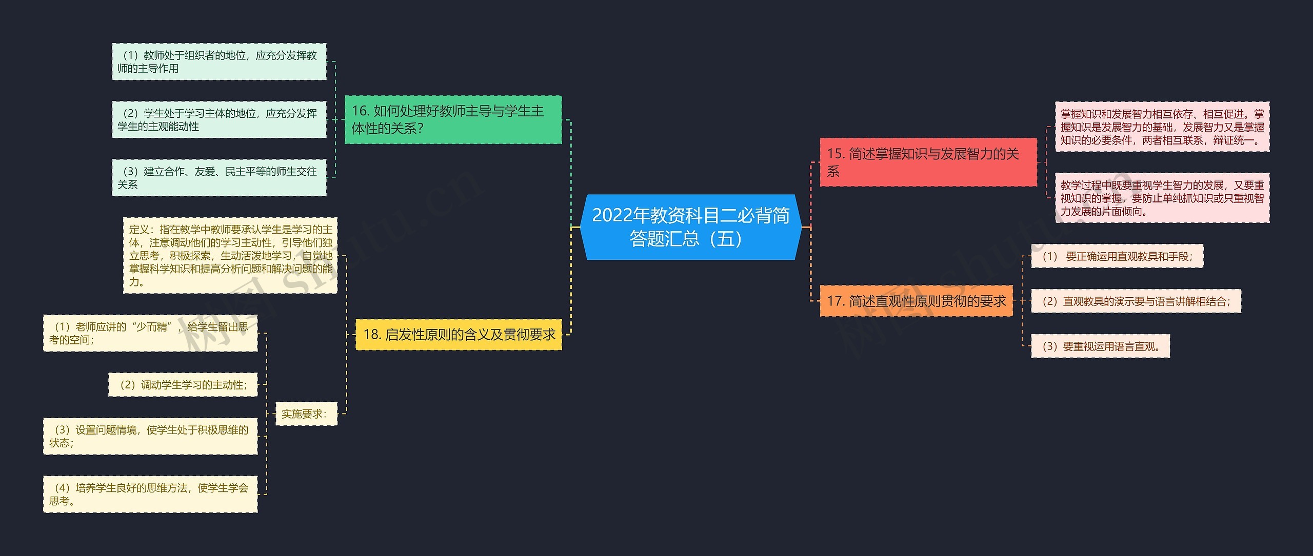 2022年教资科目二必背简答题汇总（五）