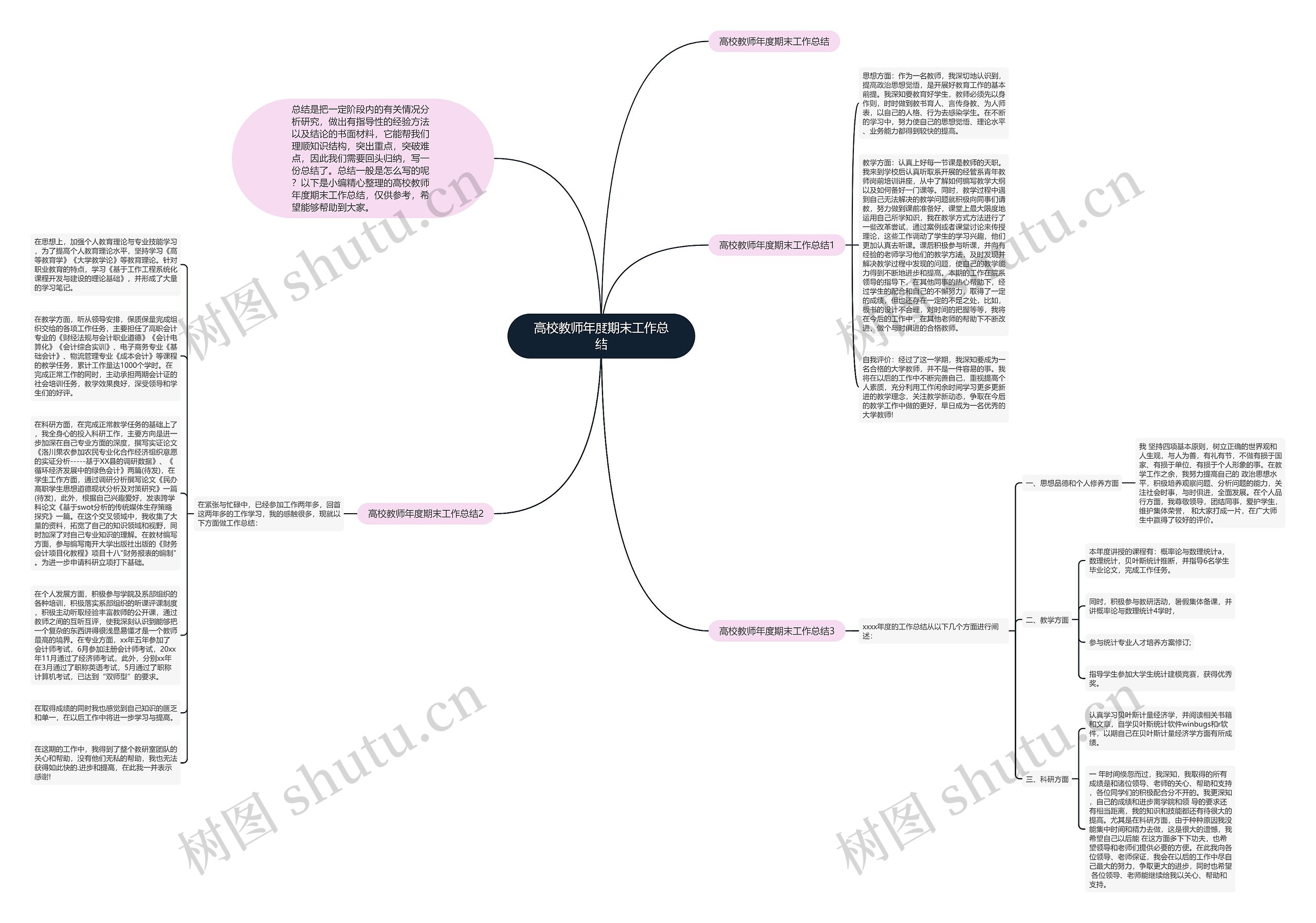 高校教师年度期末工作总结思维导图