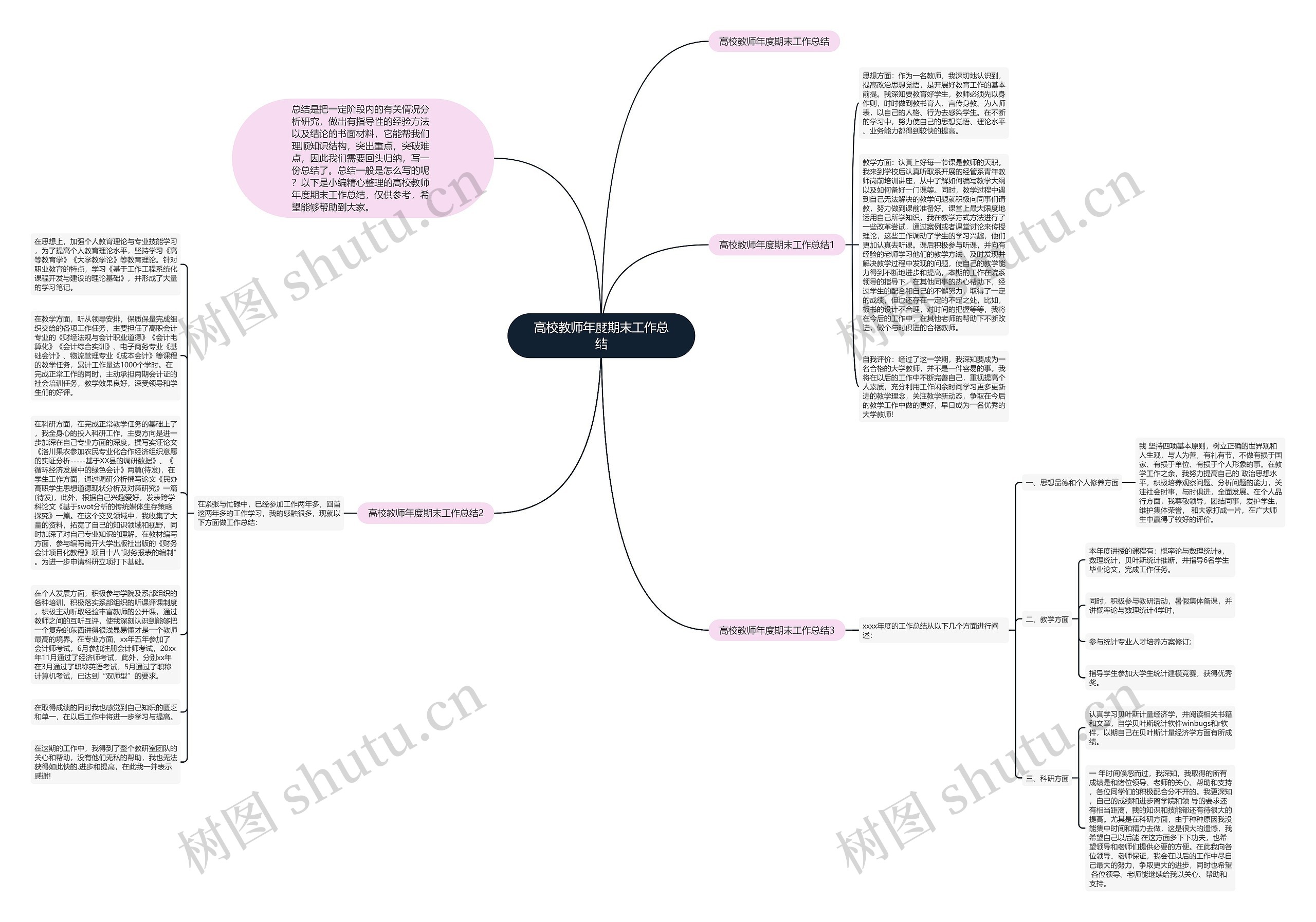 高校教师年度期末工作总结思维导图高清图 高校教师年度期末工作总结思维导图