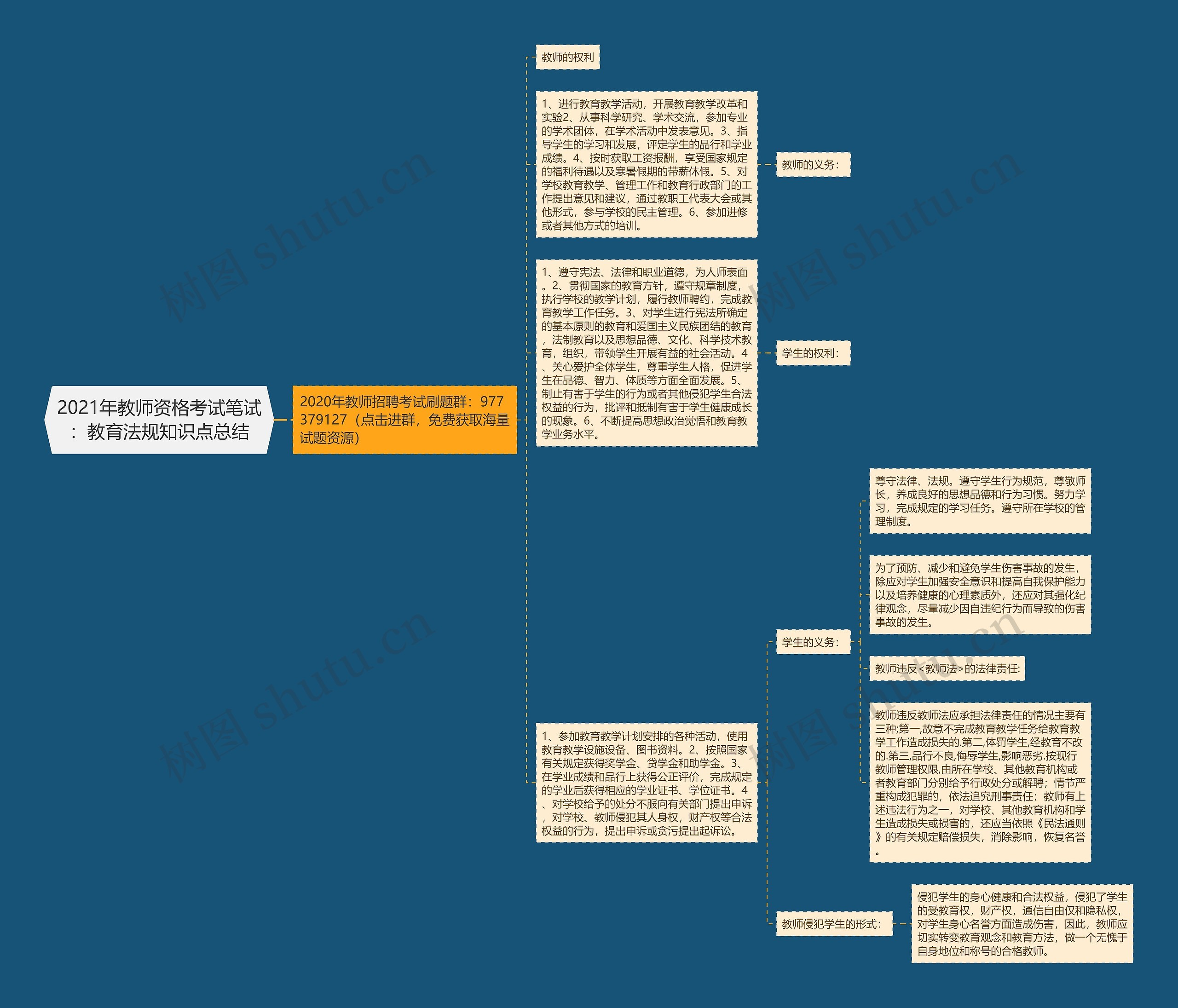 2021年教师资格考试笔试:教育法规知识点总结 2021年教师资格考试笔试:教育法规知识点总结