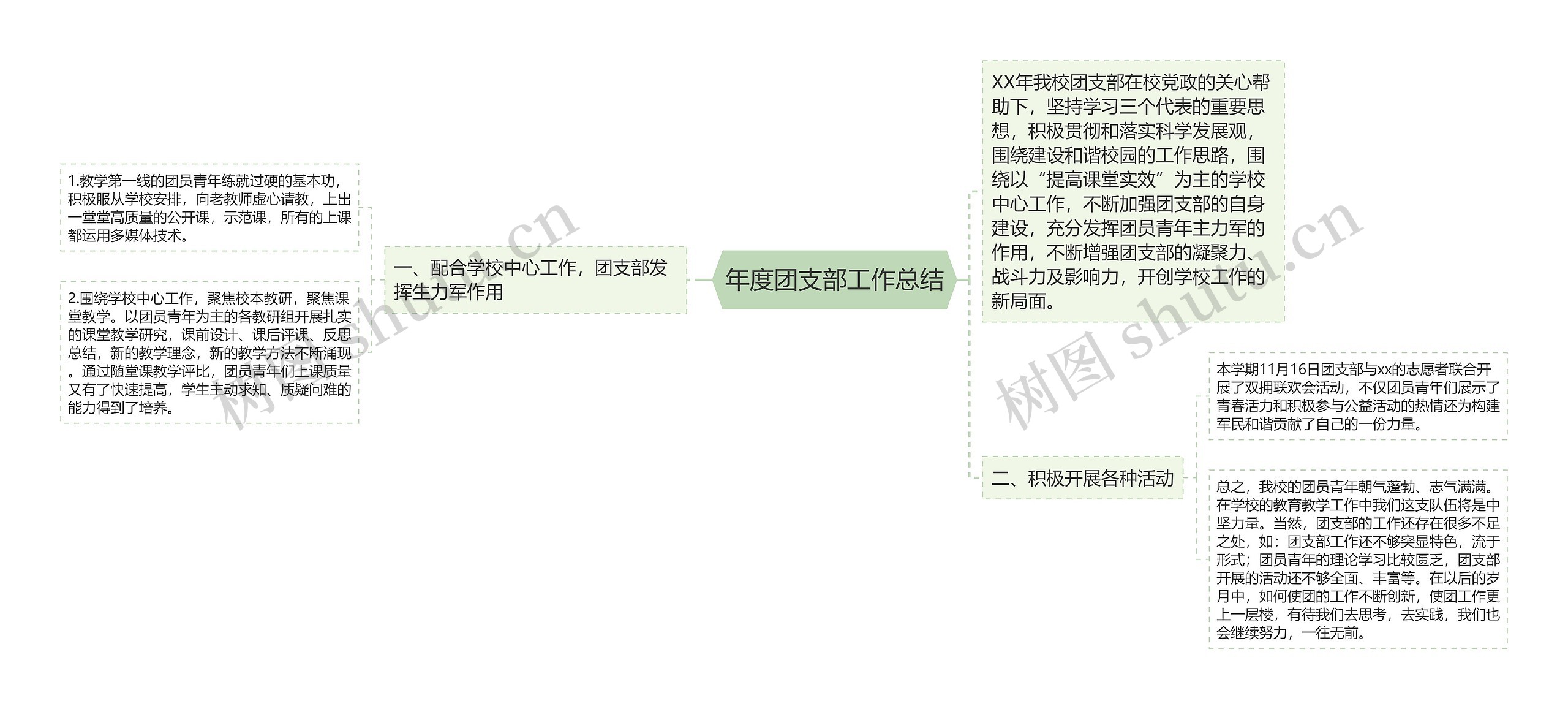 年度团支部工作总结