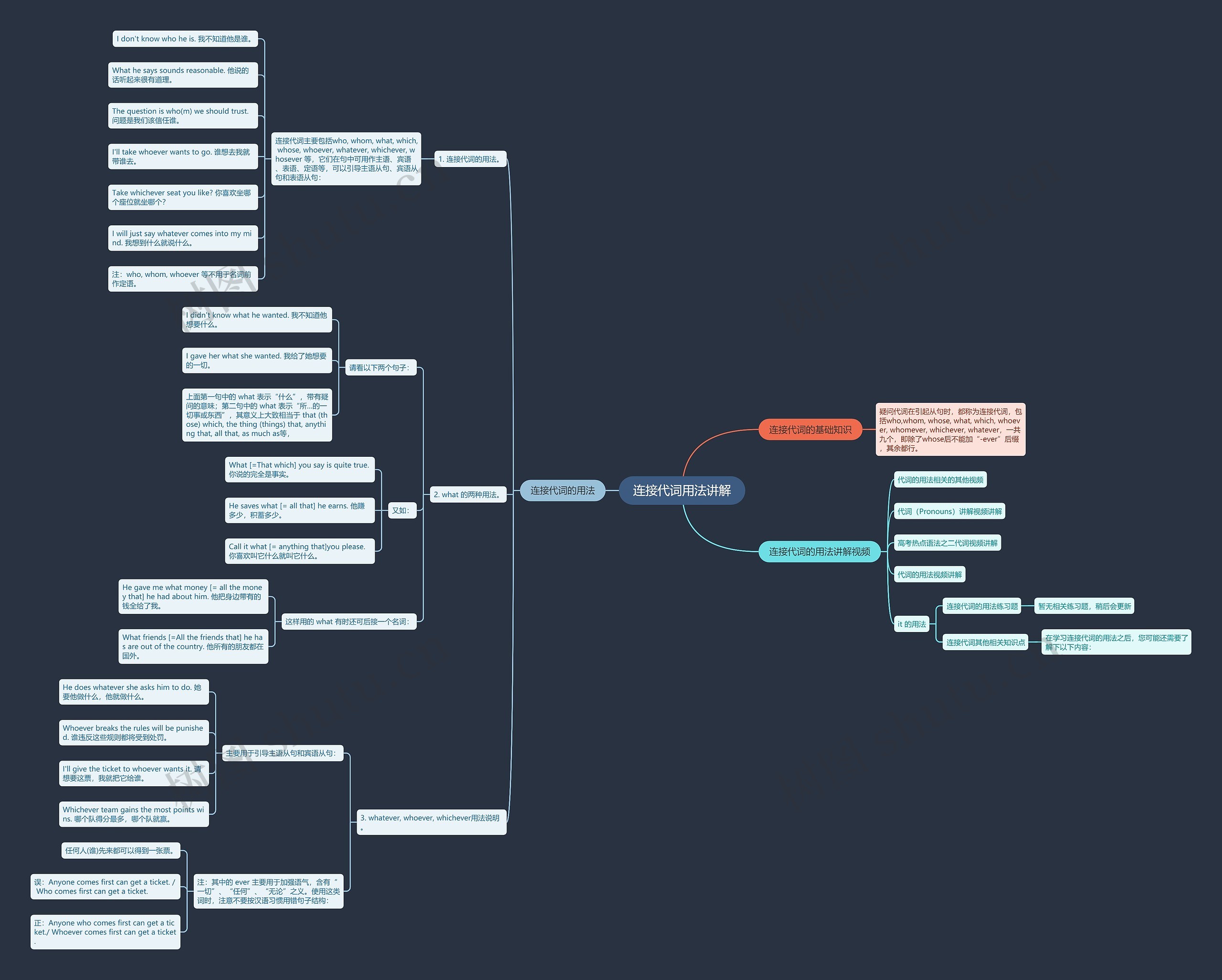 连接代词用法讲解思维导图