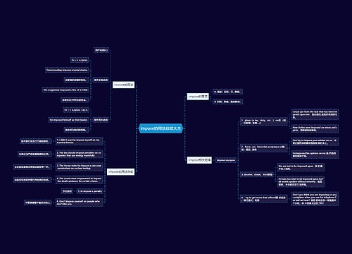 impose的用法总结大全