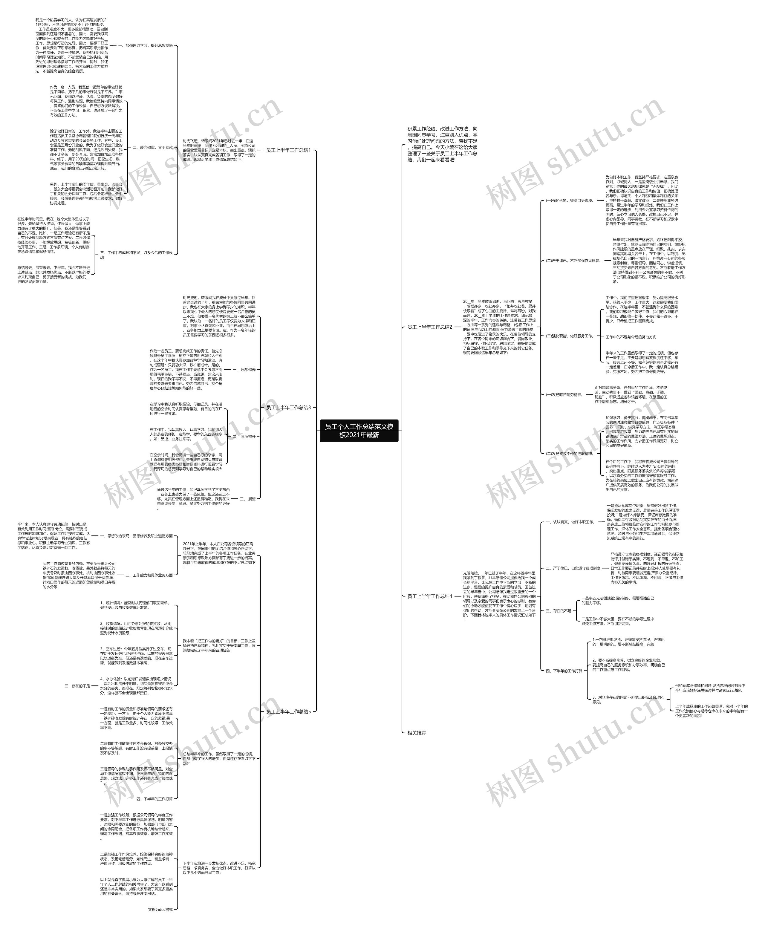 员工个人工作总结范文2021年最新思维导图