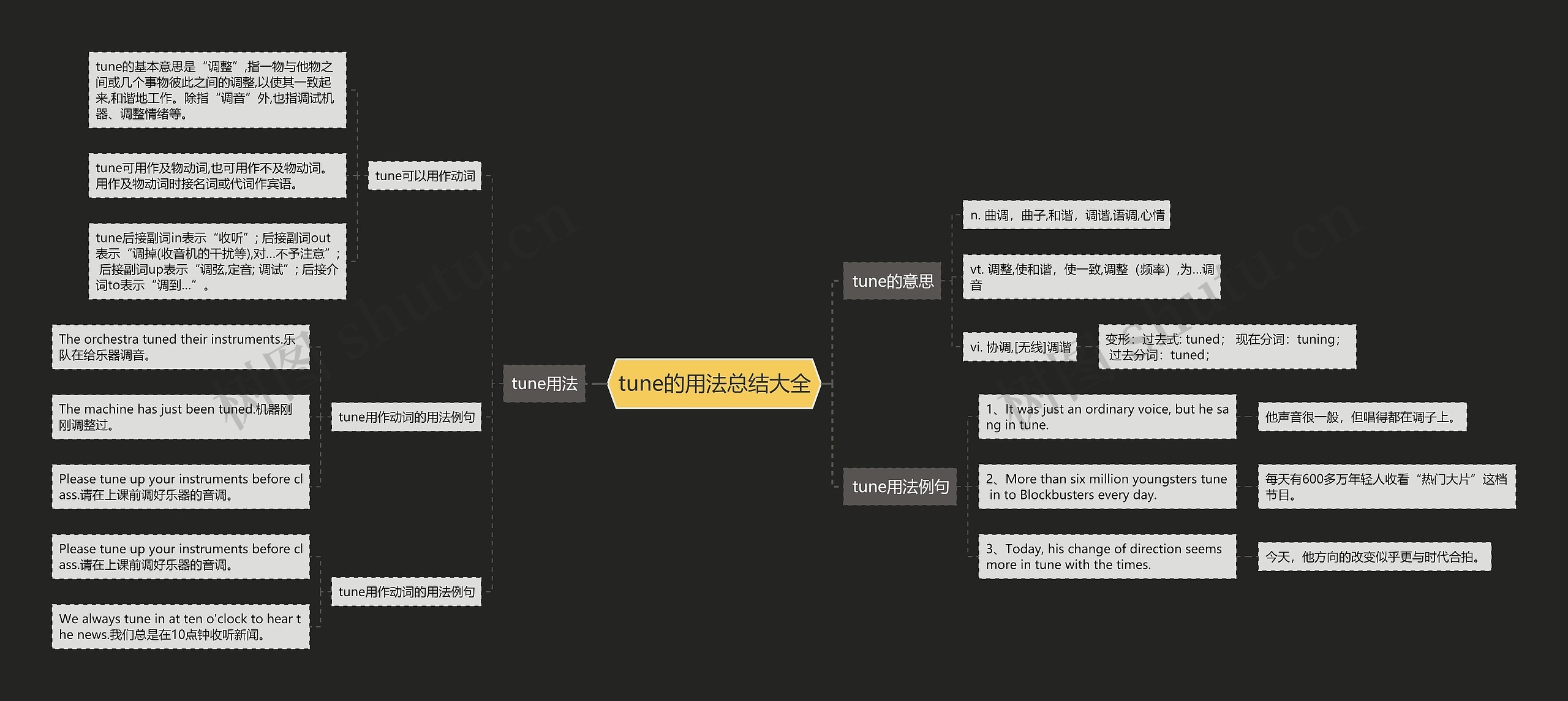 tune的用法总结大全思维导图