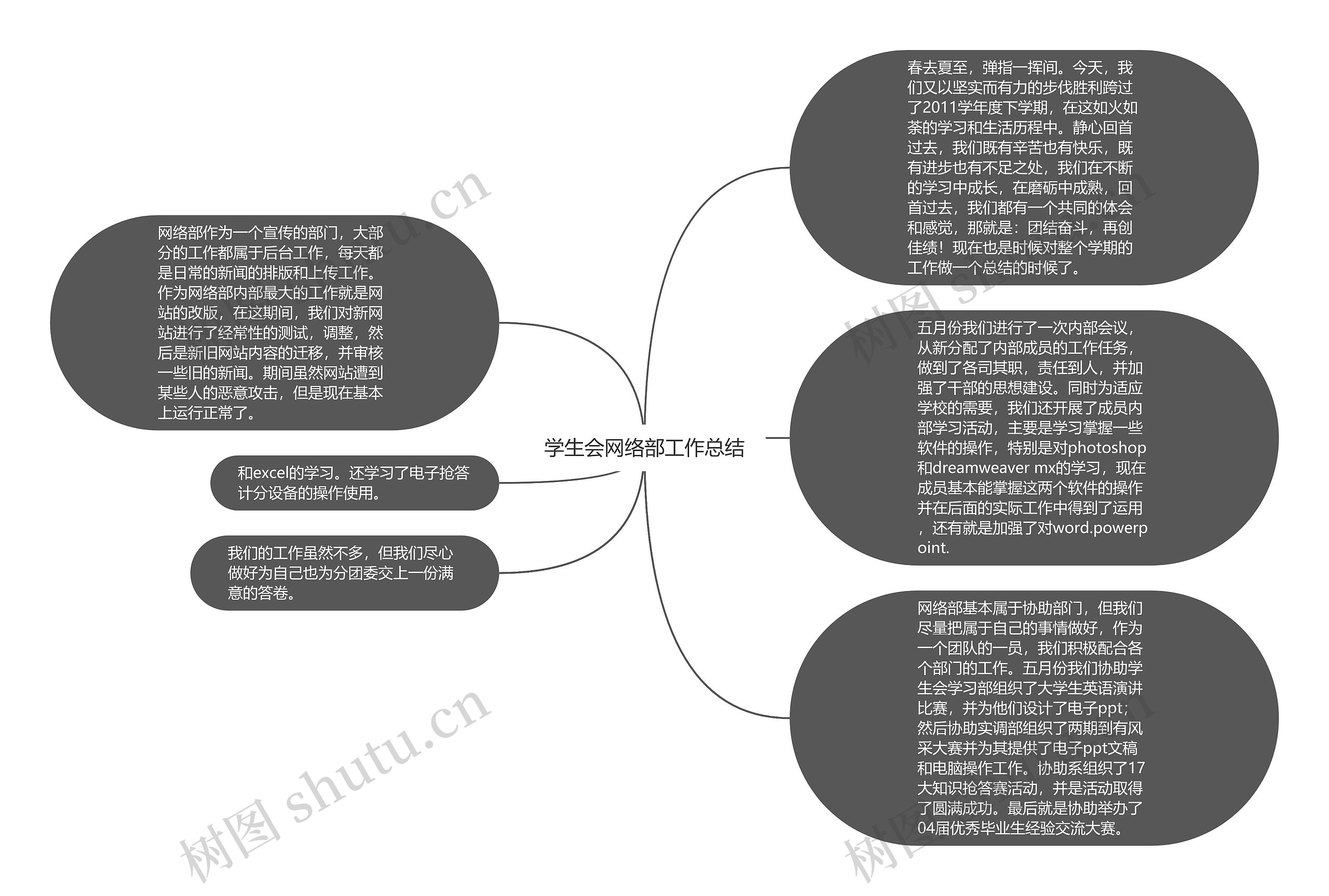 学生会网络部工作总结