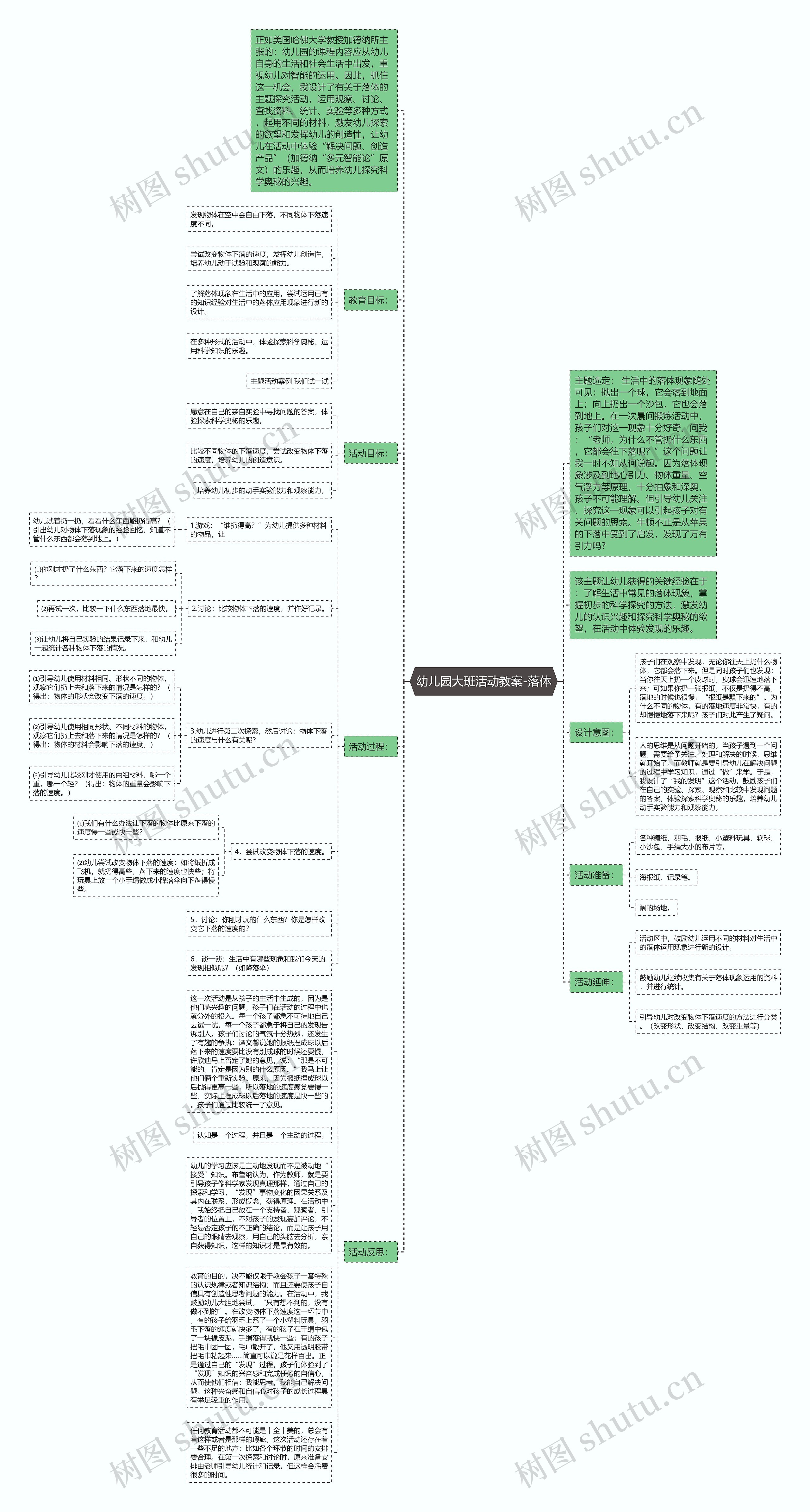 幼儿园大班活动教案-落体思维导图
