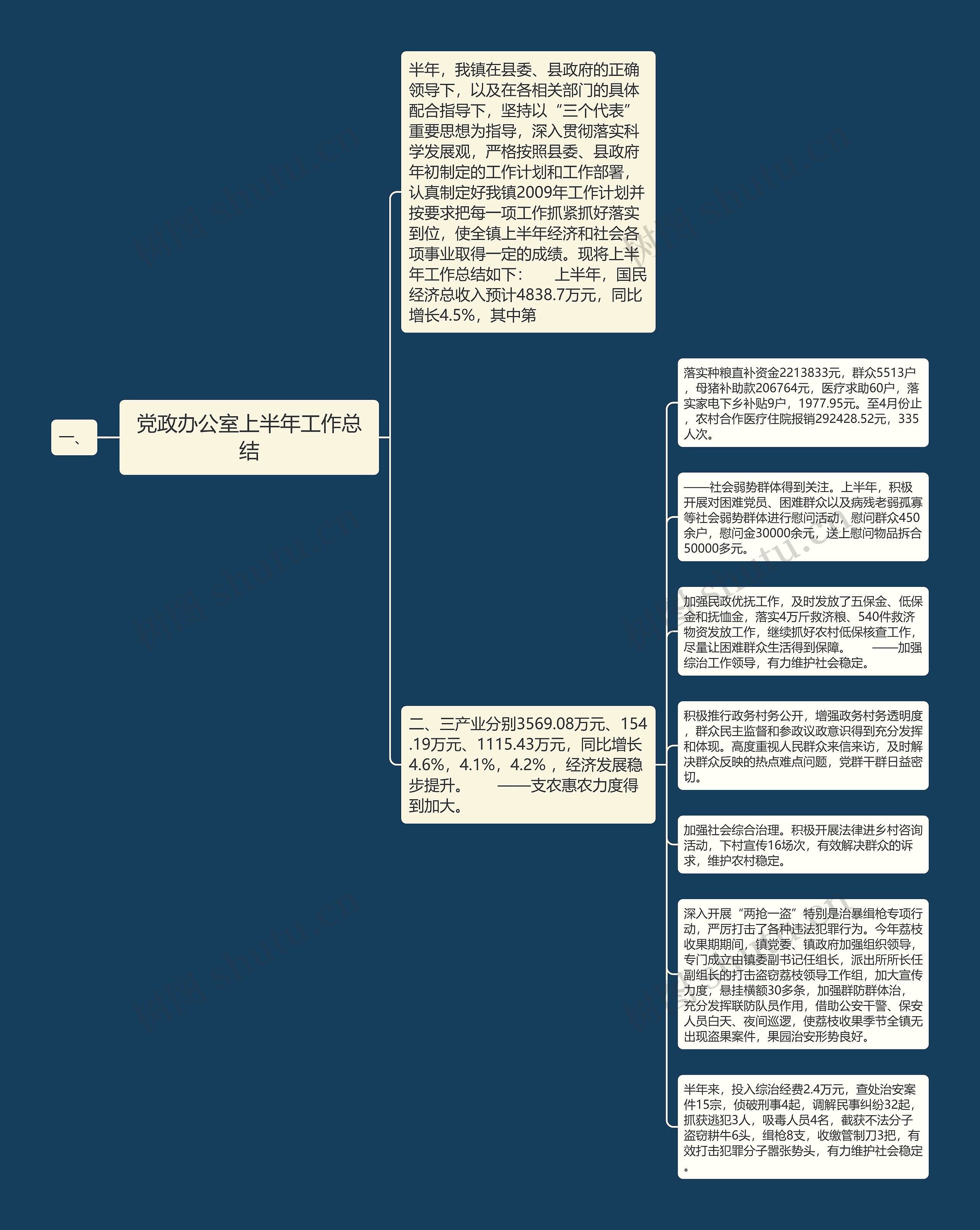 党政办公室上半年工作总结