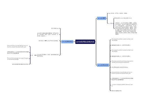 aerial的用法总结大全