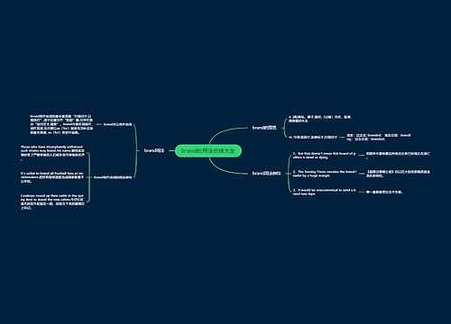 brand的用法总结大全