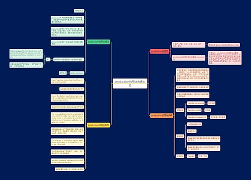 production的用法总结大全