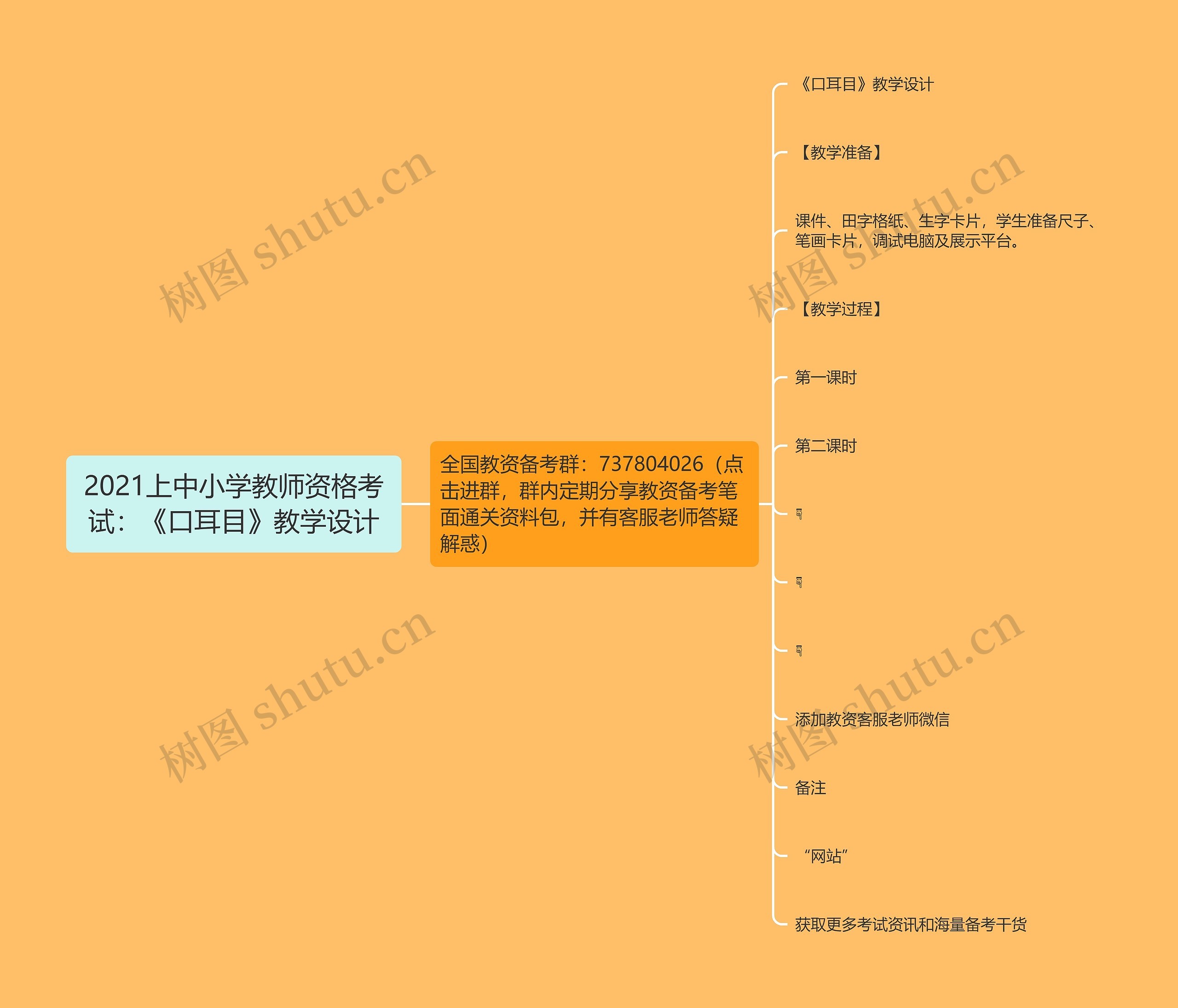 2021上中小学教师资格考试：《口耳目》教学设计思维导图