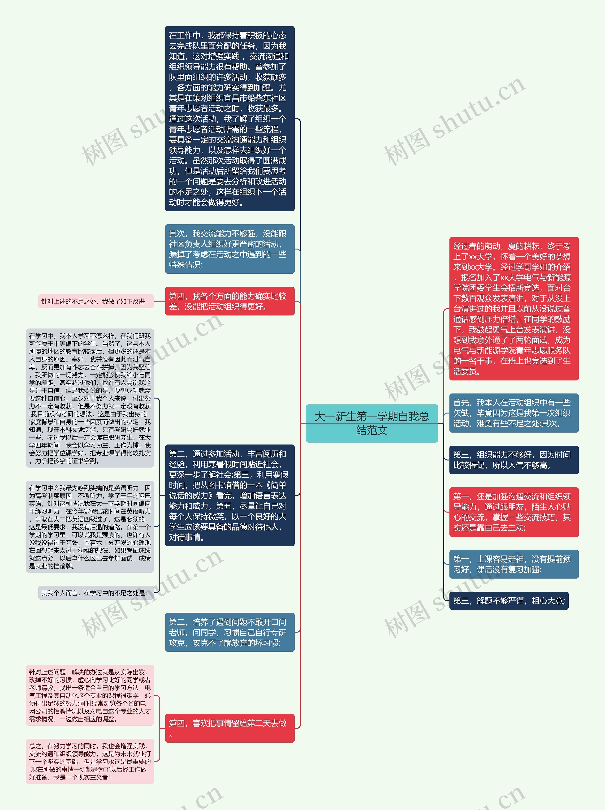 大一新生第一学期自我总结范文思维导图