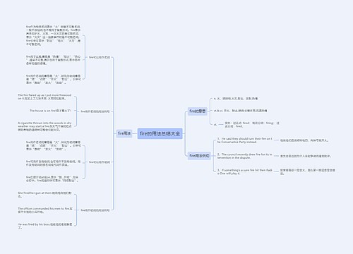 fire的用法总结大全