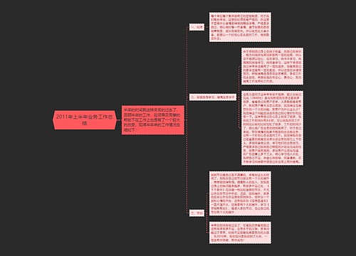 2011年上半年业务工作总结