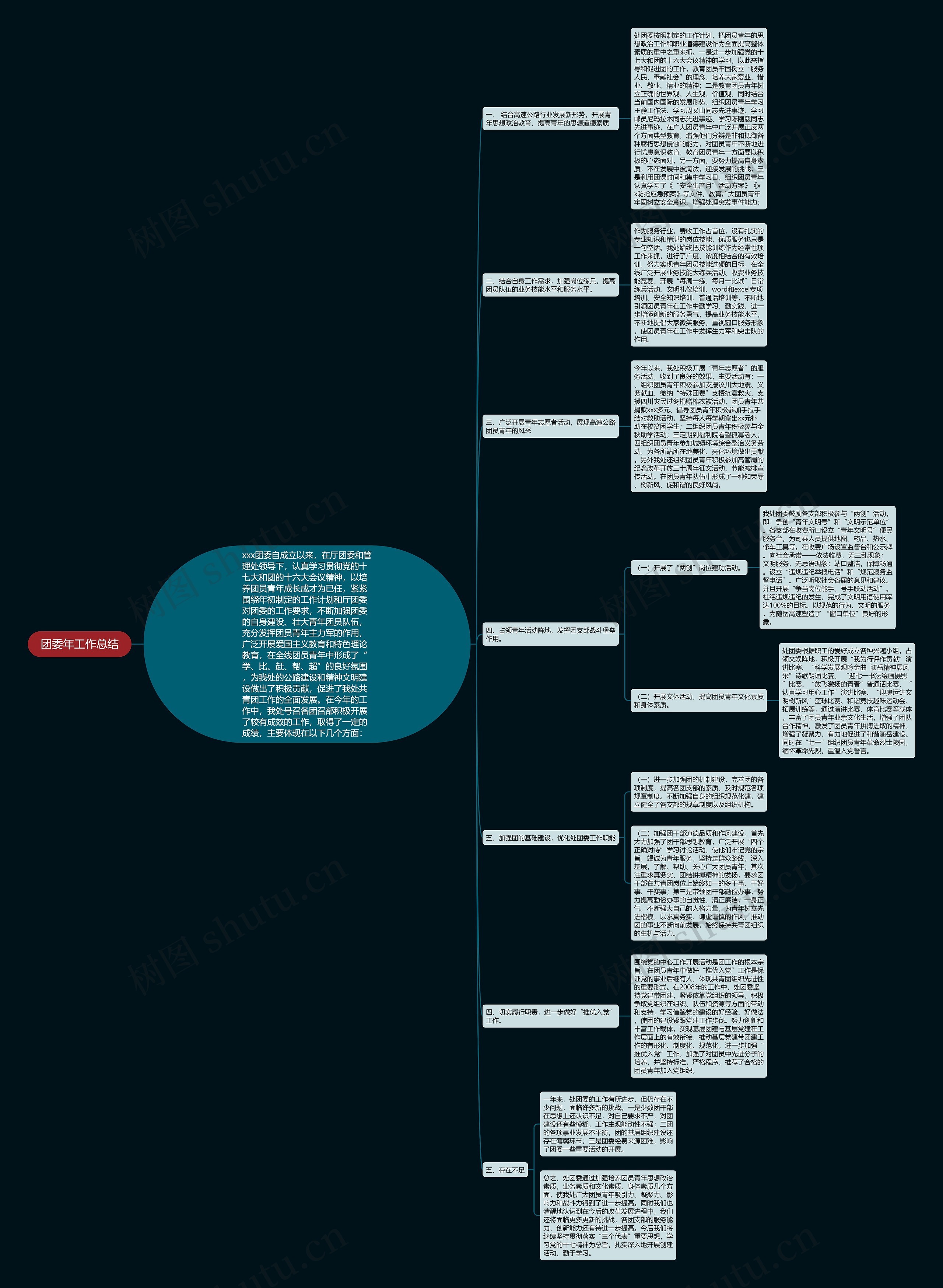 团委年工作总结思维导图