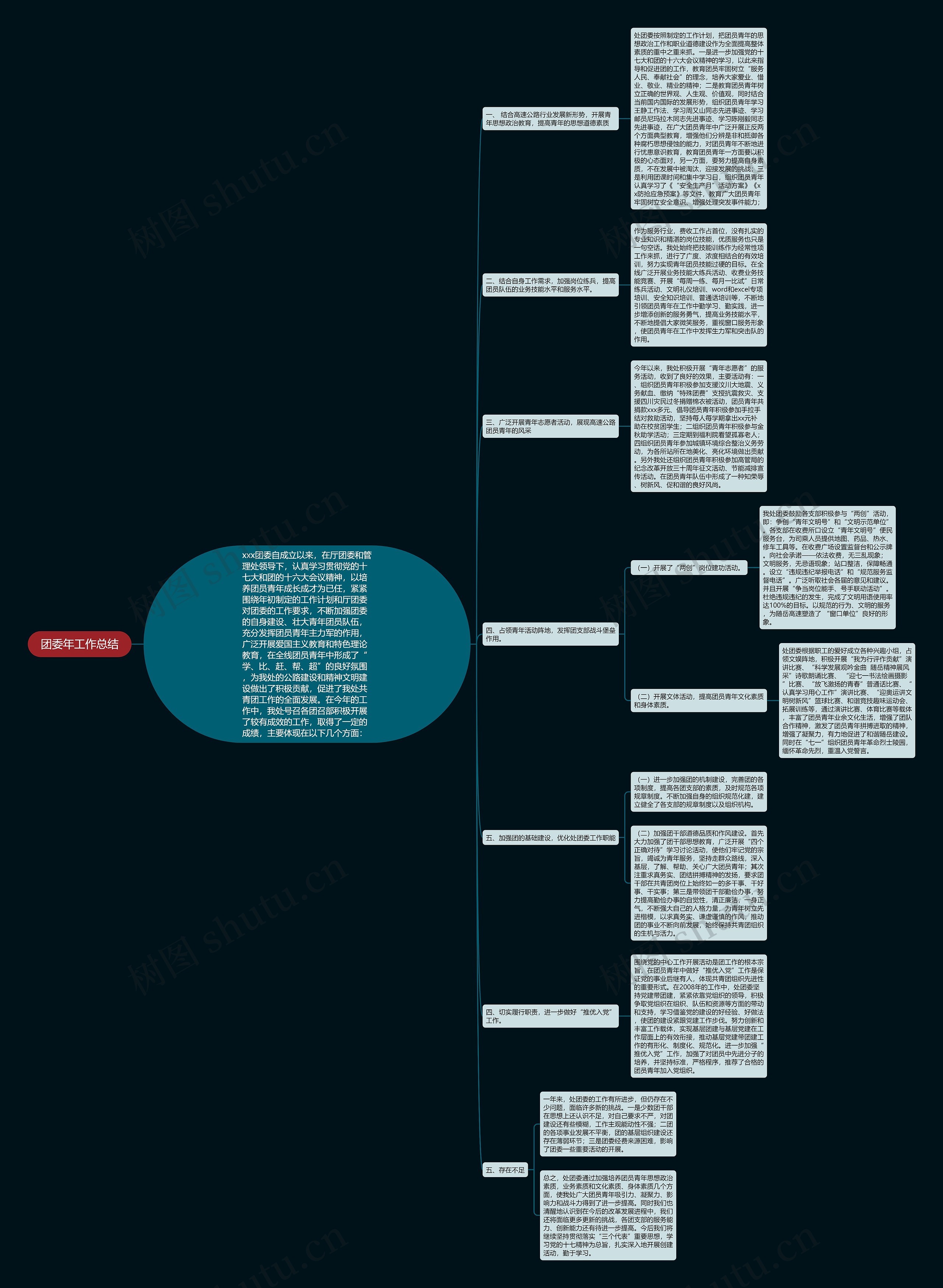团委年工作总结 团委年工作总结