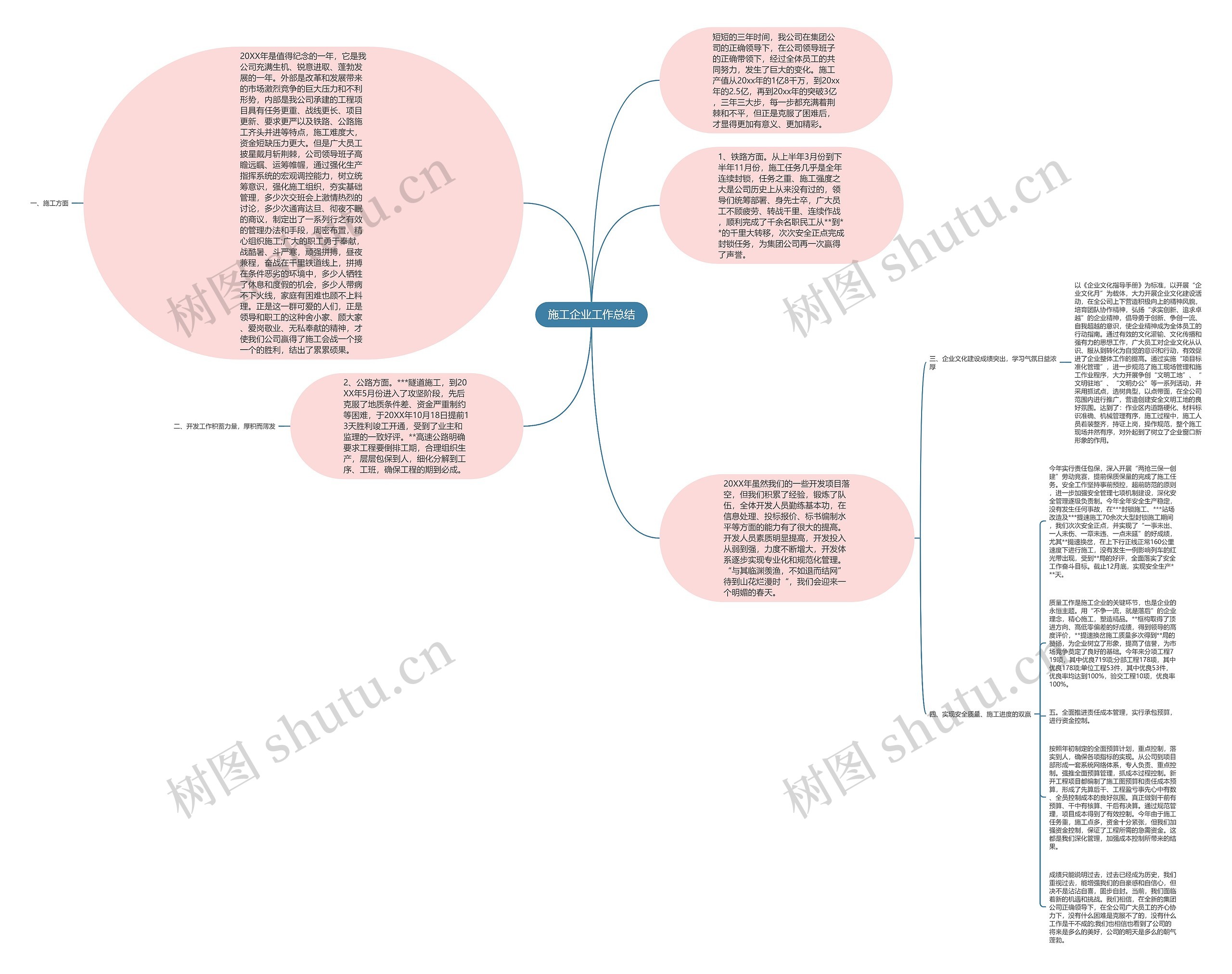 施工企业工作总结思维导图