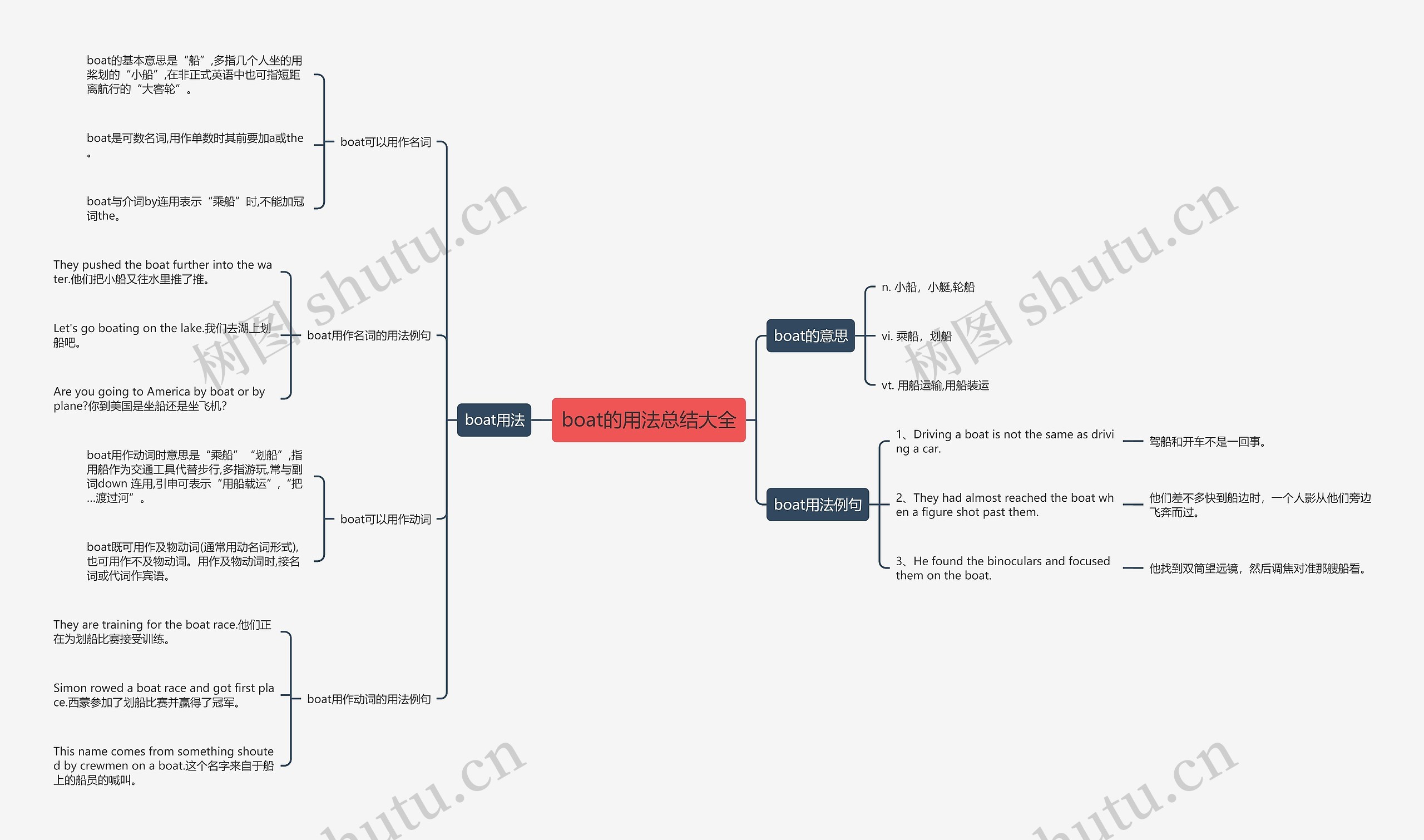 boat的用法总结大全