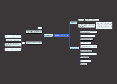 adjoin的用法总结大全