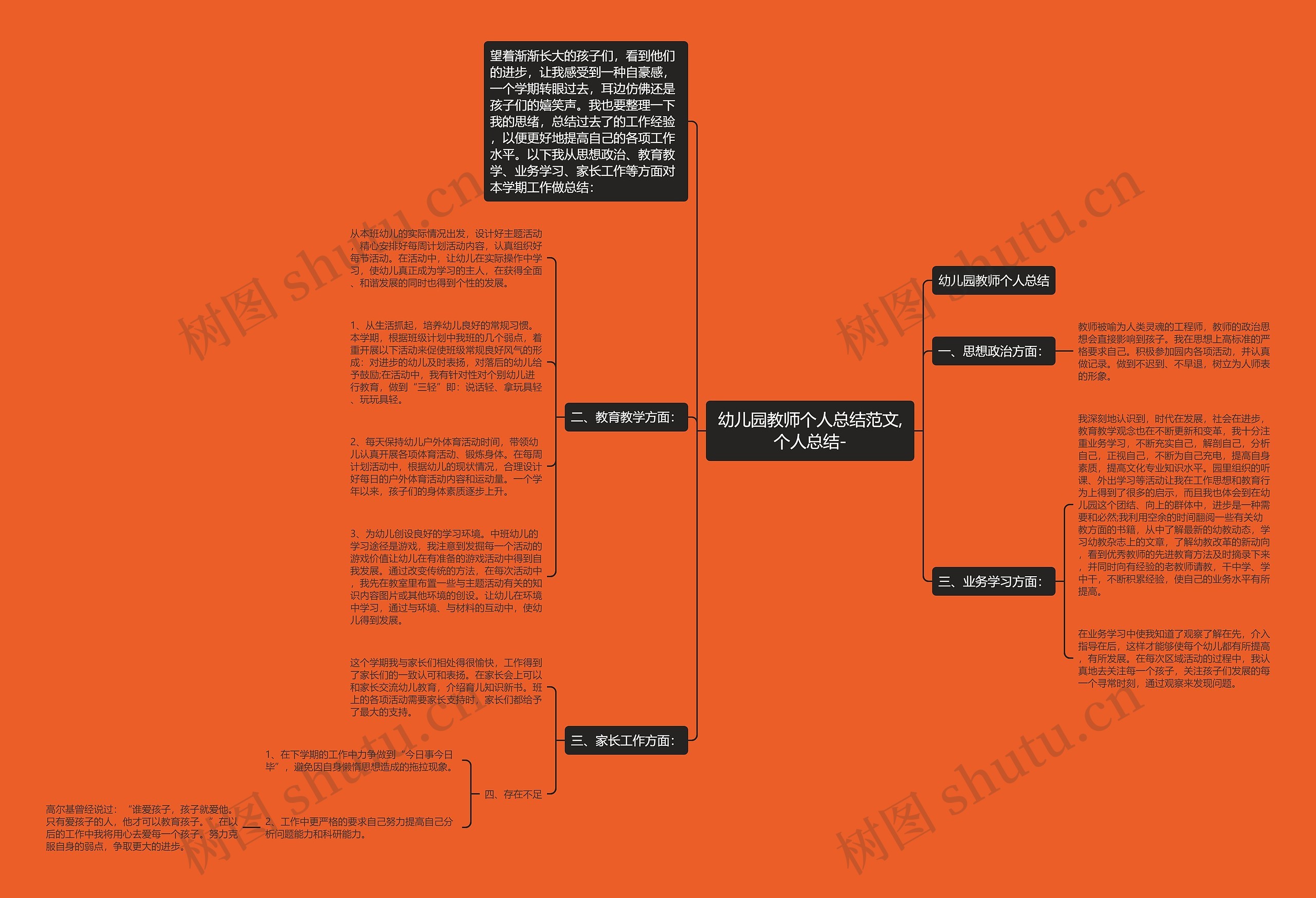 幼儿园教师个人总结范文,个人总结-思维导图