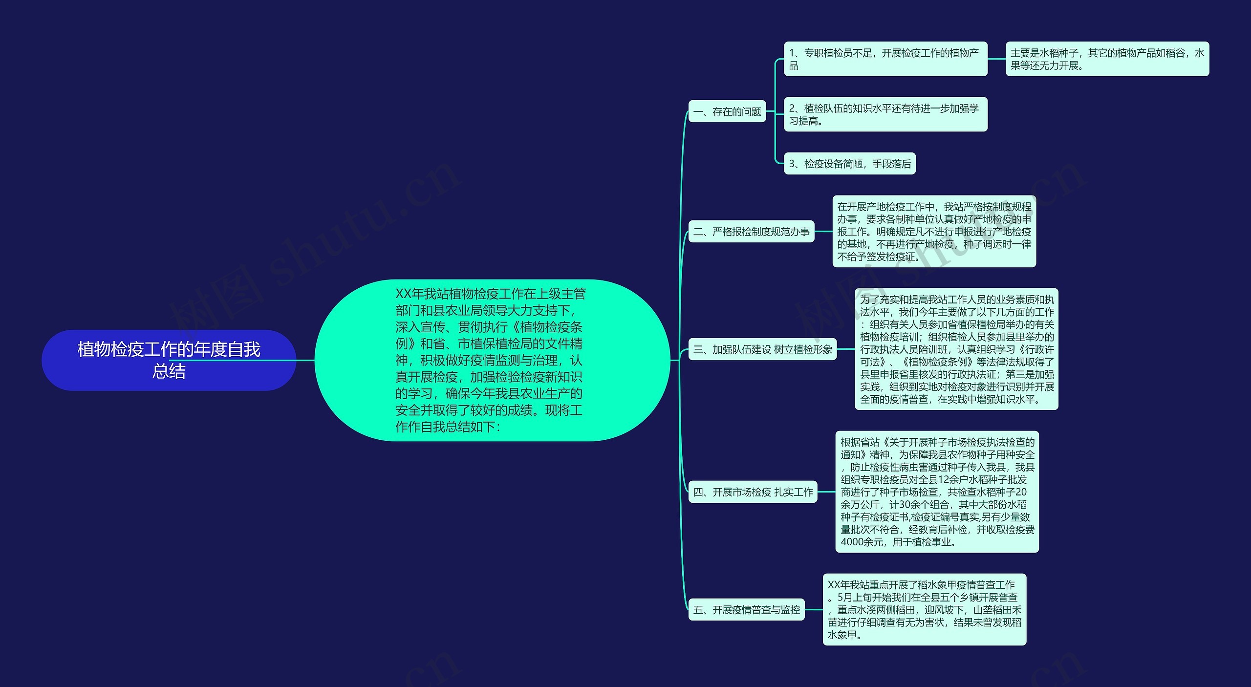 植物检疫工作的年度自我总结