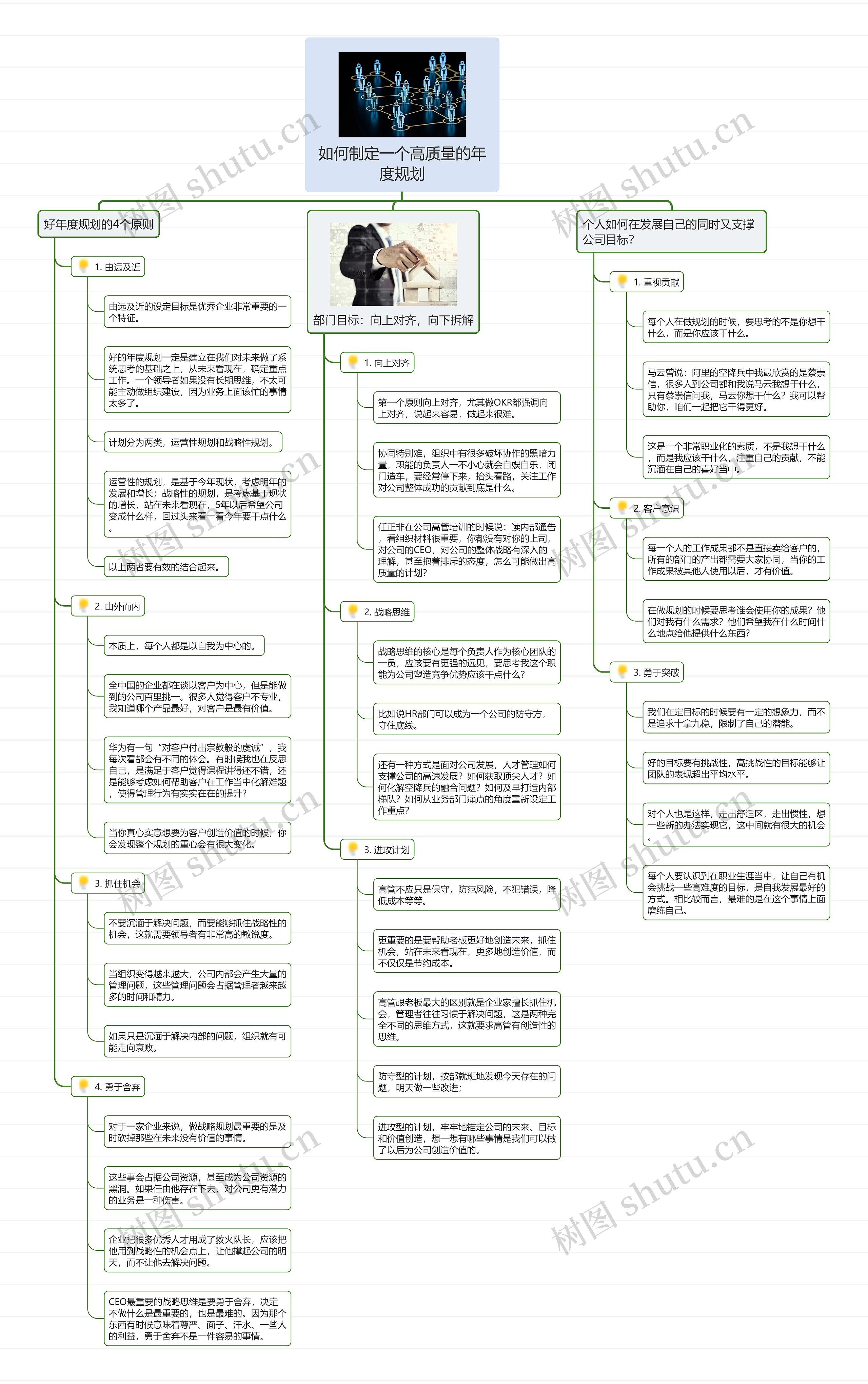 如何制定一个高质量的年度规划思维导图高清图 如何制定一个高质量的年度规划思维导图