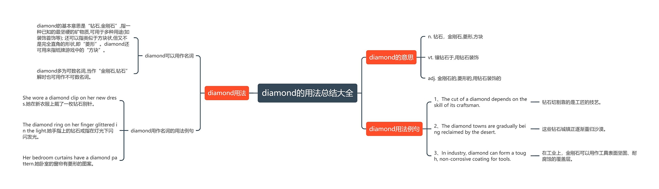 diamond的用法总结大全